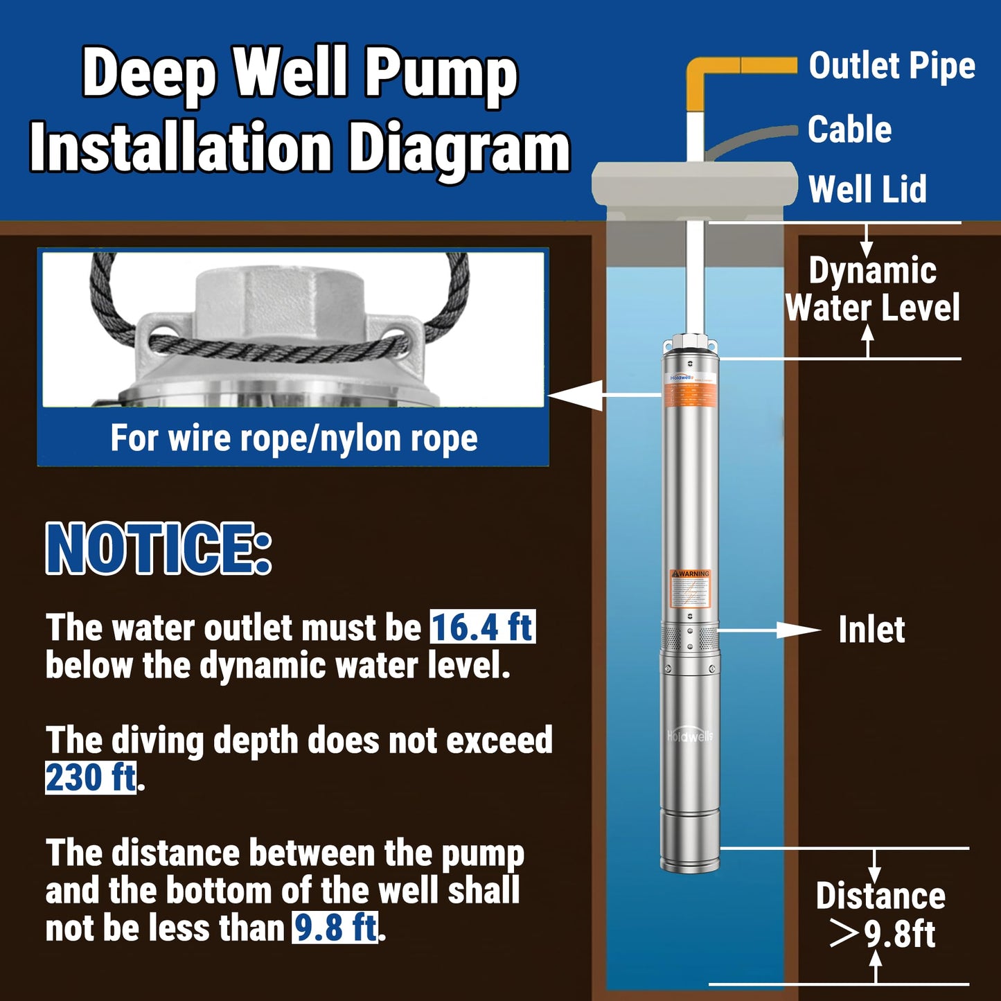 Holdwell S 2HP Deep Well Submersible Pump 230V/60Hz, 4 Inch Stainless Steel Water Pump with 33ft Cord, 37GPM Flow 427ft Head, IP68 Waterproof Built-in Controller for Industrial, Irrigation, Home Use