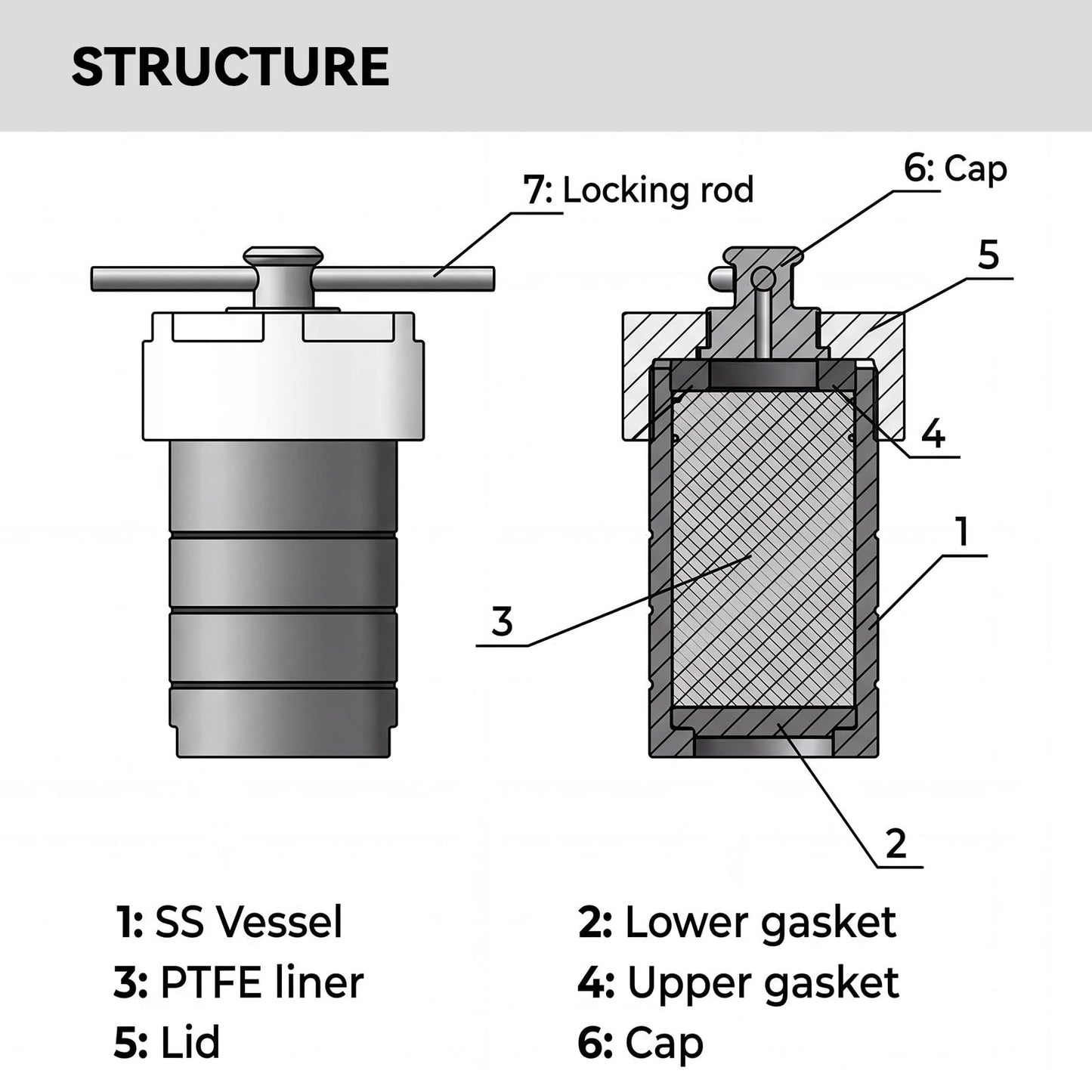 BAOSHISHAN 500ml Hydrothermal Autoclave Reactor, 304 Stainless Steel PTFE Lined For Lab Hydrothermal Process (500ml)