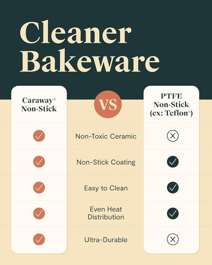 Caraway Non-Stick Ceramic 9”x13” Rectangle Pan - Naturally Slick & Non-Toxic - Perfect for Brownies & Lasagnas - Slate