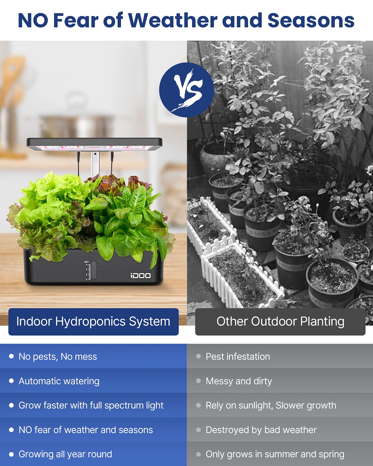 iDOO Hydroponics Growing System Kit 12Pods, Christmas Gifts for Women Mom, Herb Garden Indoor with LED Grow Light for Home, Built-in Fan, Auto-Timer, Adjustable Height Up to 11.3", 12Pods WiFi-Black