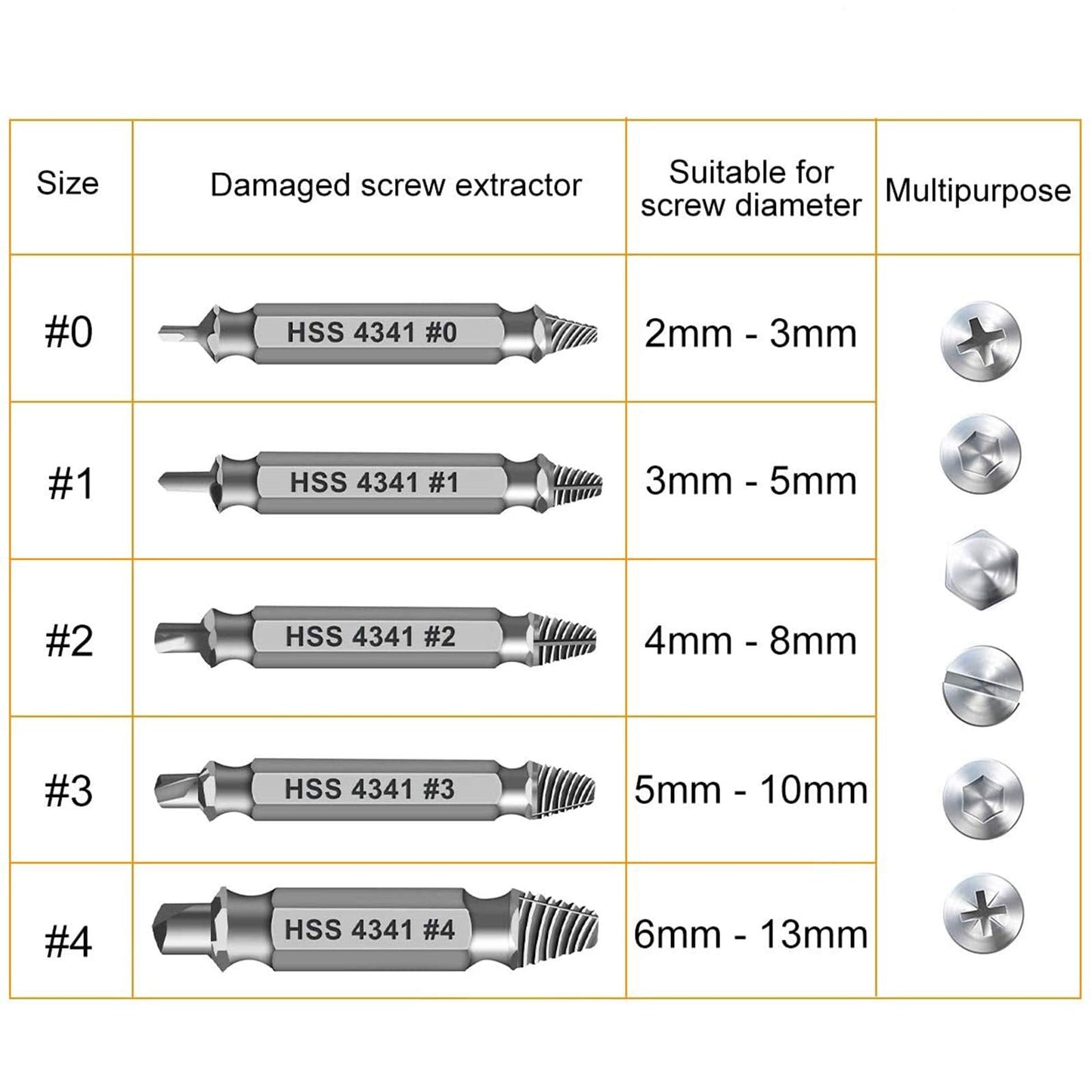 Gifts for Men,Damaged Screw Extractor Set-Christmas Stocking Stuffers for Men Adults Him,Mens Gifts for Dad,Husband,Stripped Screws Nuts & Bolts Drill Bit Tools for Easy Removal of Rusty Broken Screw