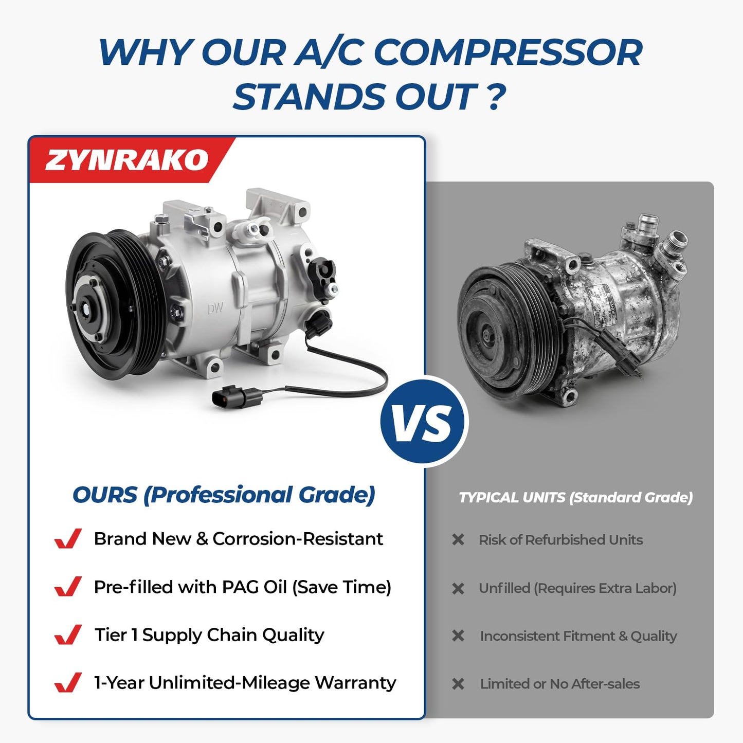 Zynrako A/C Compressor Compatible with 2012-2017 Hyundai Accent Kia Rio 1.6L, Air Conditioner Compressor Replacement, Clutch Not Included