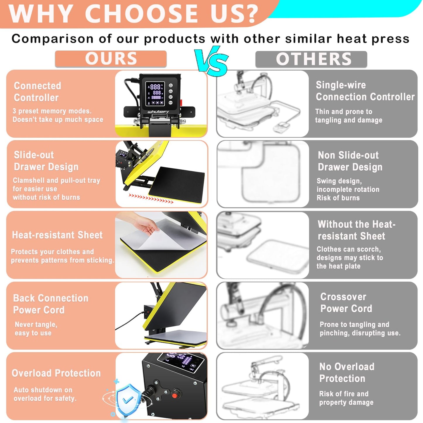 Whubefy Heat Press Machine 15x15 Slide Out, Digital Clamshell Heat Press Machine for T Shirts Printer, Heat Up Fast & Even, Sublimation Shirt Press Machine for Mouse Pad, Pillows, Coasters, Puzzles