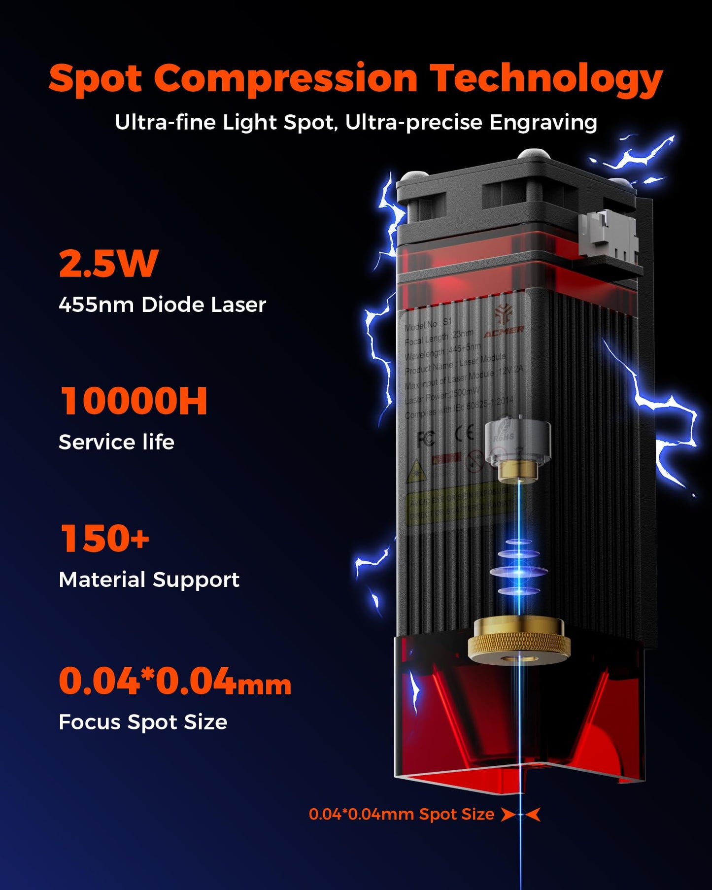 ACMER S1 2500mW Laser Engraver, Portable Cutter & Engraving Machine for Beginners,130×130mm Working Area,0.04mm Laser Spot,Creative DIY,Education STEM,Customized Business with Wood,Metal