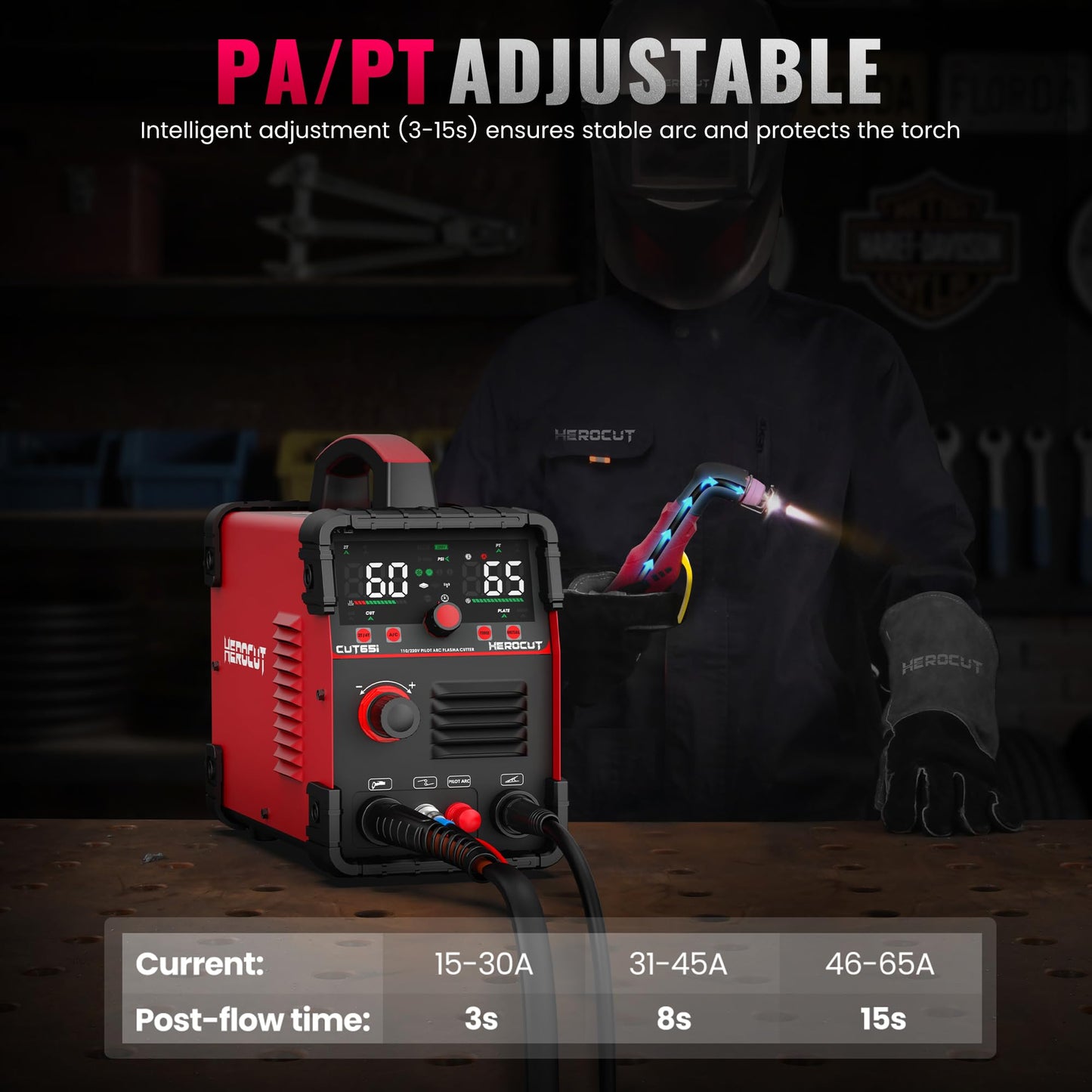Plasma Cutter, 65Amps HEROCUT Plasma Cutter Machine CUT65i, Non-Touch Pilot Arc, 110/220V Dual Voltage IGBT Inverter, Screen Display, Air Sensor, 20mm Max Cutting Thickness, 2T/4T for Beginners DIY