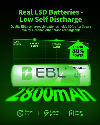 EBL Pack of 8 AA Batteries 2800mAh High Capacity Precharged Ni-MH AA Rechargeable Batteries