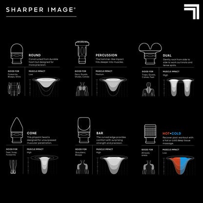 Sharper Image® Powerboost® Pro+ Hot & Cold Deep Tissue Massage Gun - 6 Speeds, 6 Attachments, 5-Hour Battery, Travel Case, Charging Base, Shoulder & Back Massager, Pain Relief Tool, FSA Eligible