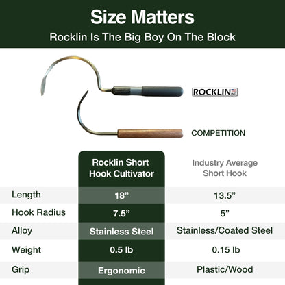 Cobra Hook Hand Weeder & Cultivator Garden Tool – Heavy Duty Weed Puller, Dandelion Digger & Weeding Fork | Stainless Steel Blade | Ergonomic Grip for Raised Beds & Tight Spaces