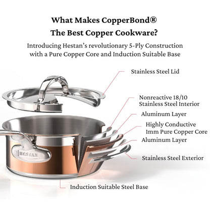 Hestan - CopperBond Collection - 100% Pure Copper Frying Pan, Induction Cooktop Compatible, 11-Inch