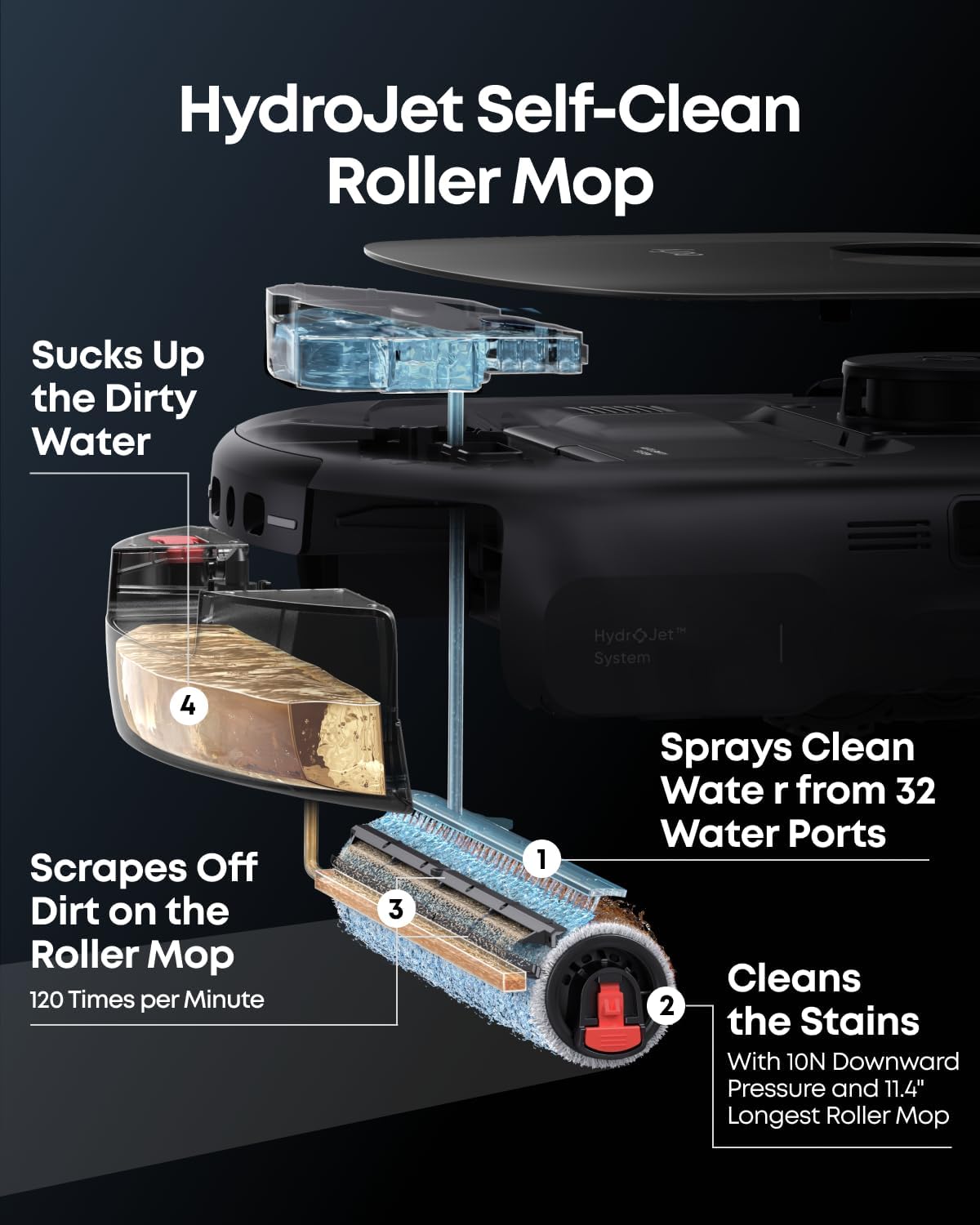 eufy Robot Vacuum E25, 20,000 Pa Suction,HydroJet Always-Clean Roller Mop, All-in-One Robot Vacuum and Mop Combo, Edge-to-Corner Cleaning, Zero-Tangle Design, AI Obstacle Avoidance (Upgraded)