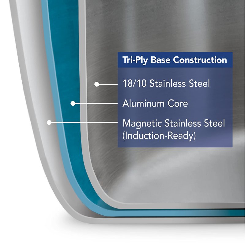 Tramontina Signature Tri-Ply Clad Stainless Steel 1.5-Quart Sauce Pan with Lid, Induction-Ready, Dishwasher-Safe, NSF-Certified, Made in Brazil