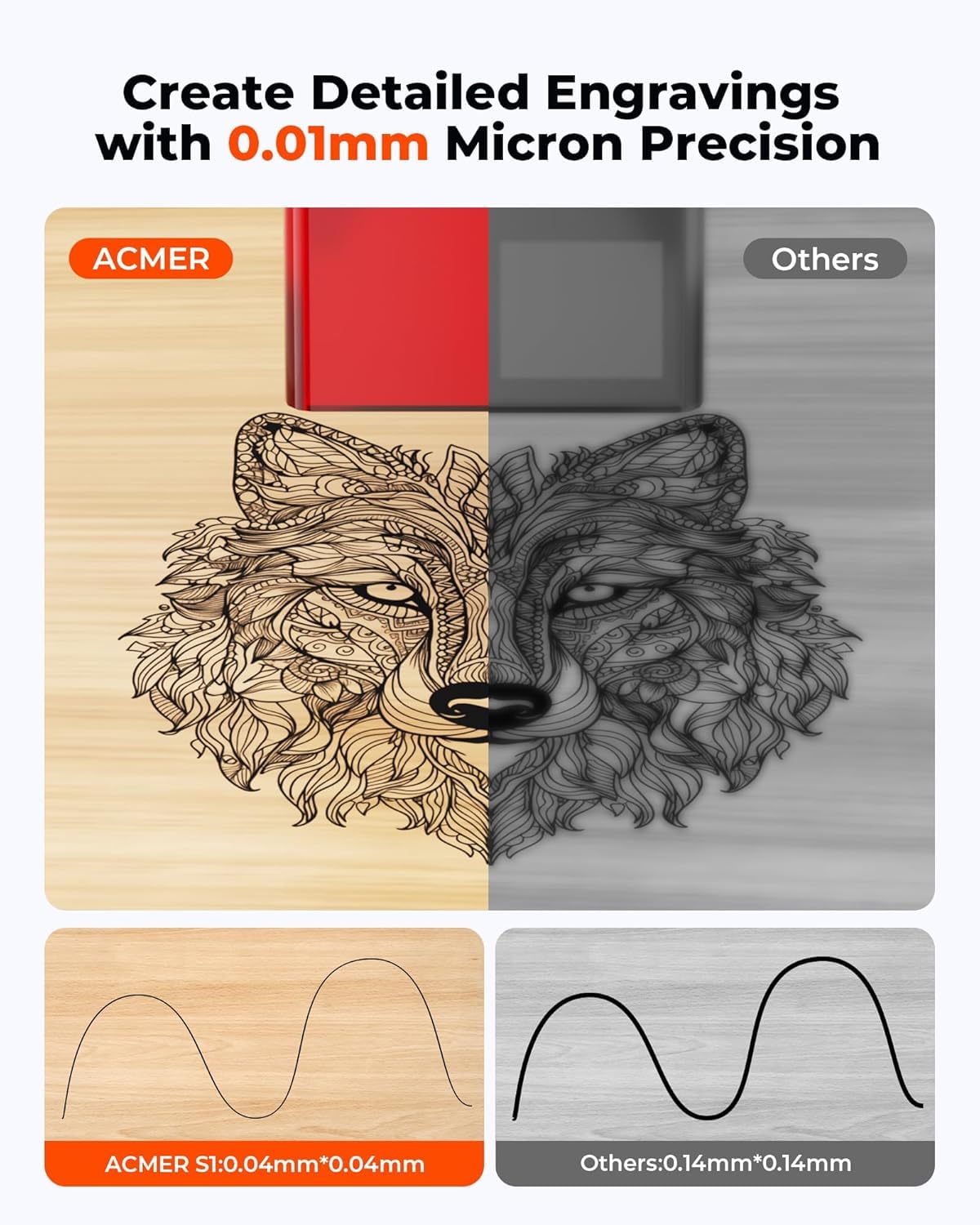 ACMER S1 2500mW Laser Engraver, Portable Cutter & Engraving Machine for Beginners,130×130mm Working Area,0.04mm Laser Spot,Creative DIY,Education STEM,Customized Business with Wood,Metal