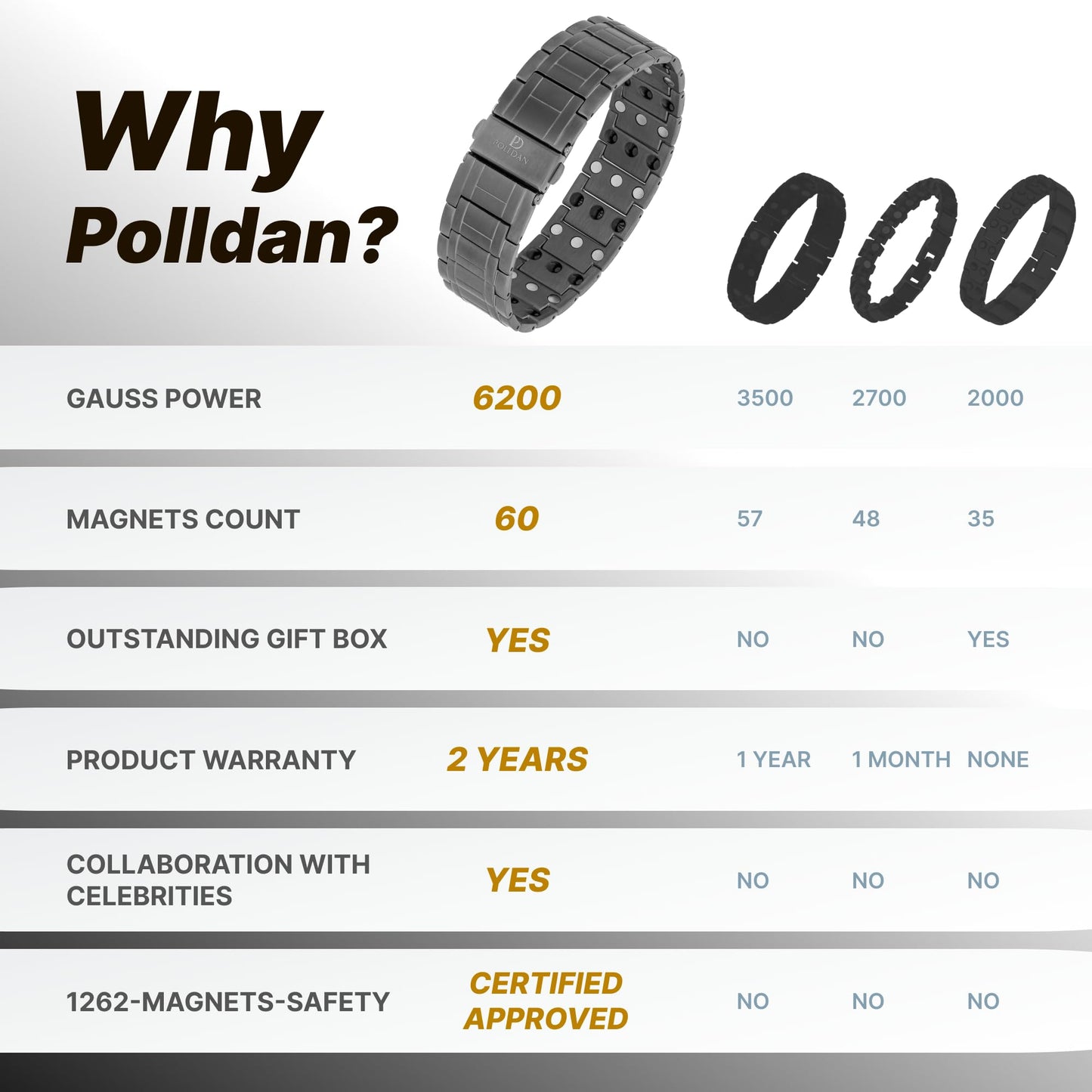 POLLDAN® Magnetic Bracelets For Men with 6200 Gauss Power | 3X Strength Mens Bracelet | Men's Jewelry with Fold-Over Clasp, Adjustable Length, Gift Box | Pulseras Magneticas Para Hombres (Gunmetal)