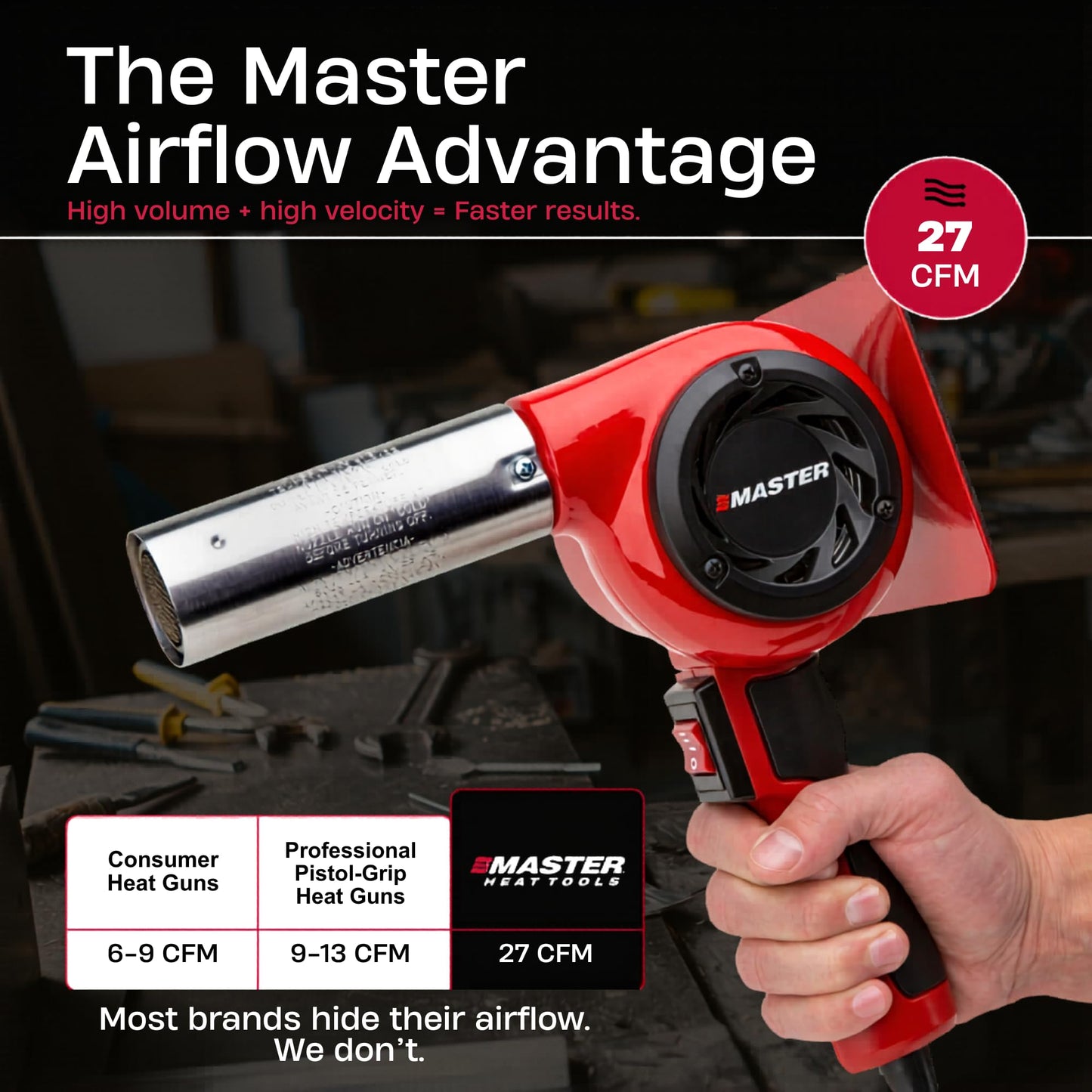 Master Appliance HG-501D Industrial Heat Gun, High Airflow, Quick Change Plug-In Heating Element, 1200F, 120V, 1740W, 14.5 Amps, Engineered In USA