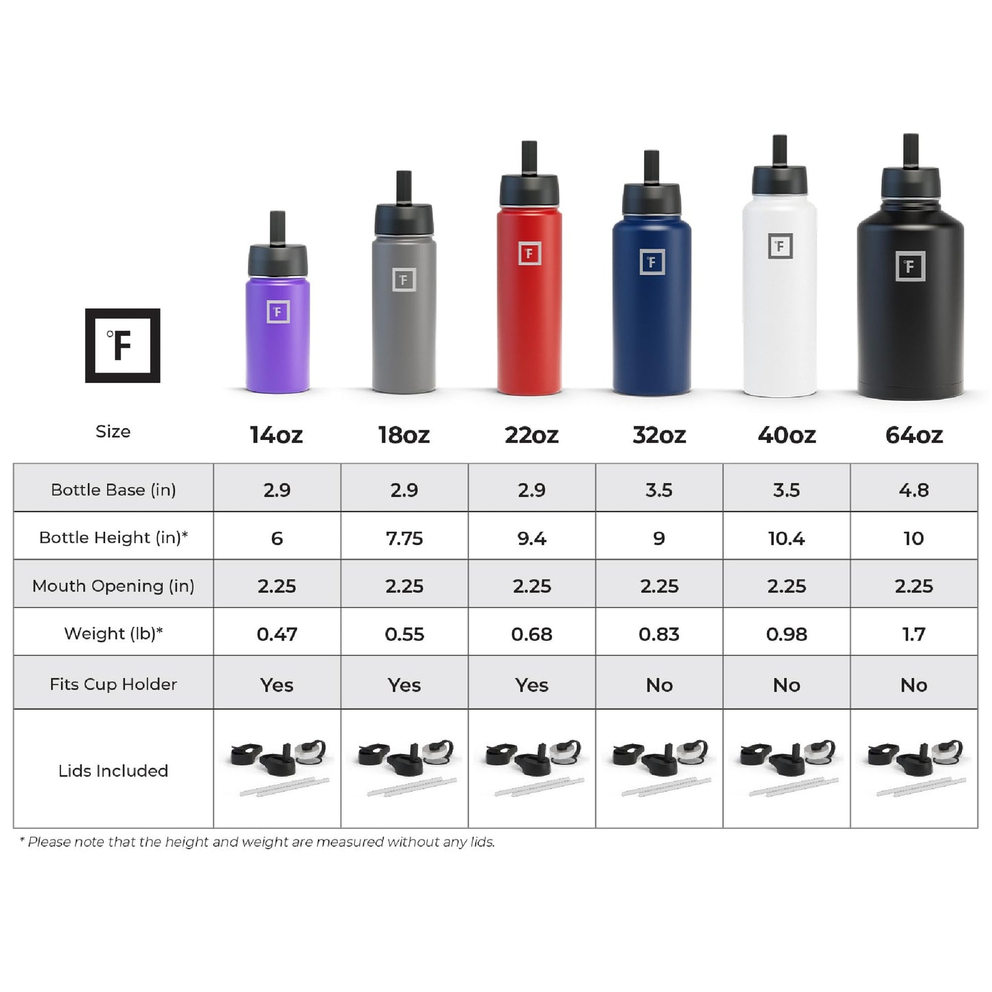 IRON °FLASK Camping & Hiking Hydration Flask with 3 Lids - Stainless Steel, Double Walled & Vacuum Insulated Water Bottle - Leak Proof & BPA Free (Midnight Black, Straw - 32 oz)