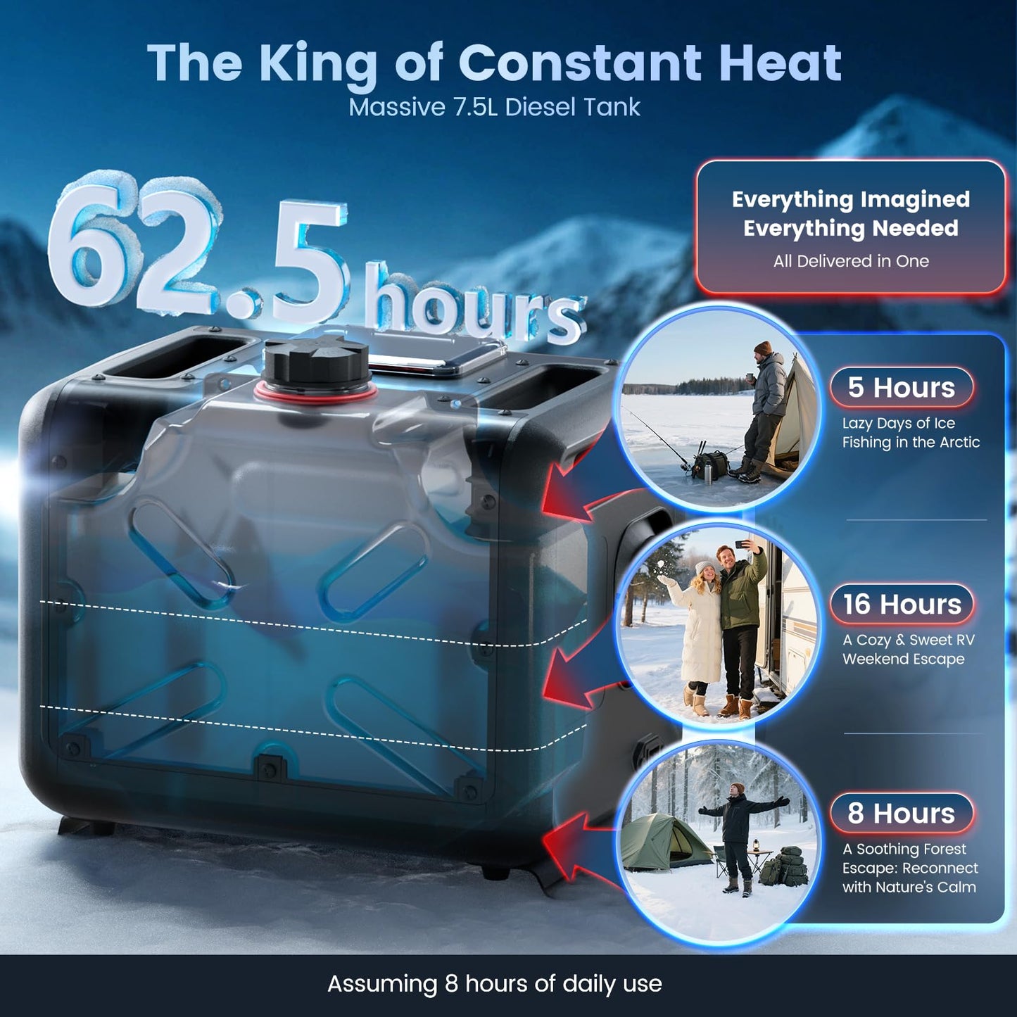 8KW Diesel Heater, All in One 7.5L Toolbox MAX Diesel Air Heater 110/12/24V Parking Heater with App Control, Wireless Temperature Sensing and Altitude Mode for RV Garage Camper 2025 Upgraded