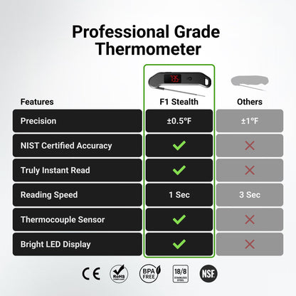 Professional Digital Meat Thermometer, 1 Sec Instant Read, ±0.5℉ Accuracy NIST&NSF Certified Food Thermometer, Auto-Rotate Bright LED Screen, Highly Waterproof Cooking Thermometer for Grill BBQ, Black
