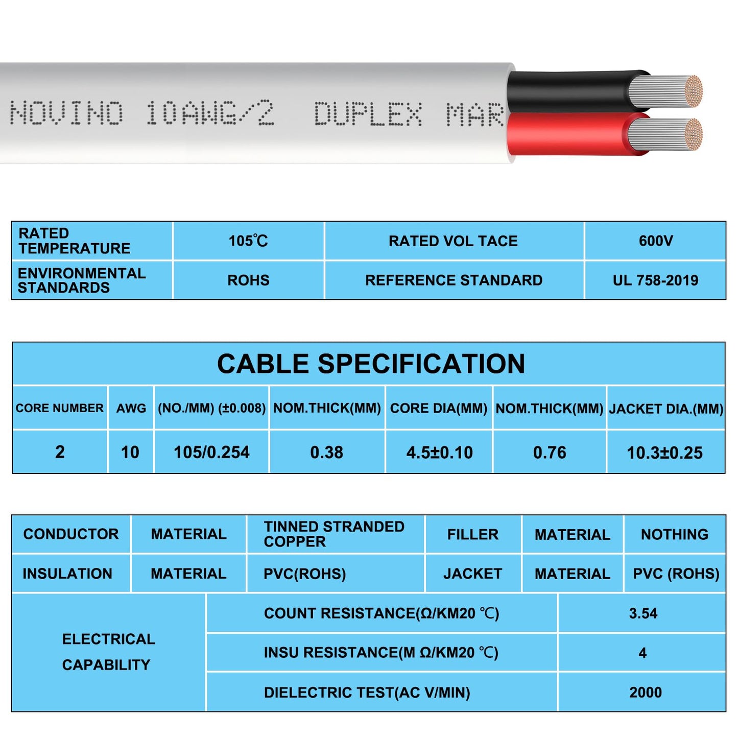 10 Gauge Marine Wire,10 AWG 30ft Duplex Marine Grade Wire Tinned Copper Oxygen-Free Insulated Red& Black Electrical Cable for Boat/Automotive/RV/Camper/Trailer