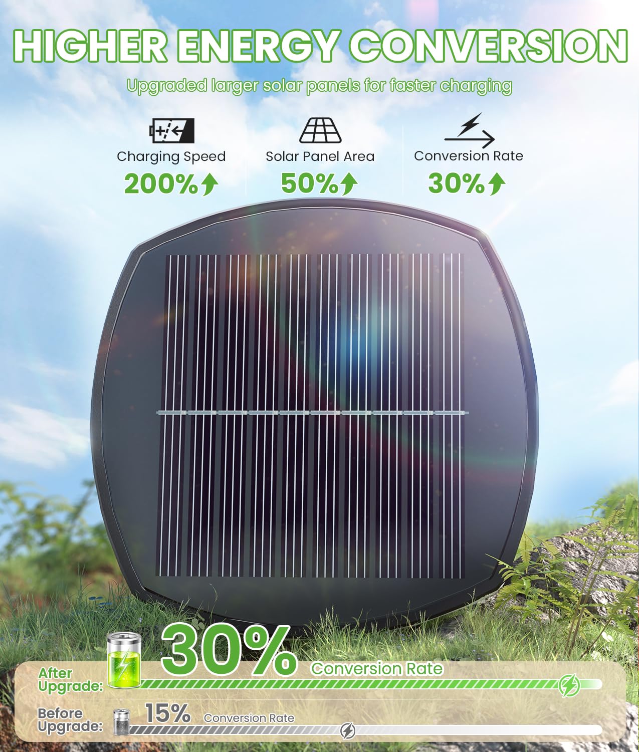 BITPOTT Bright Solar Pathway Lights Outdoor, 8 Pack Solar Powered Garden Lights Waterproof IP65, Auto On/Off Outdoor Light for Lawn Patio Walkway Driveway Decor Landscape Lighting