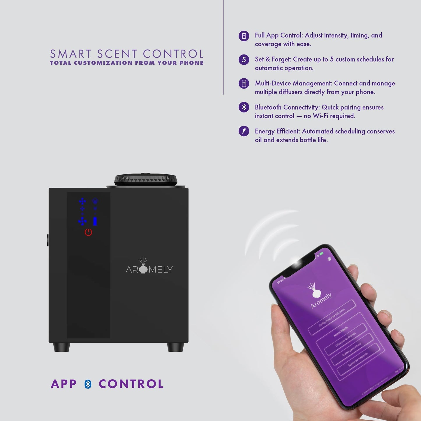 Smart Bluetooth HVAC Scent Diffuser - Whole Home & Commercial Aroma System, Waterless Aromatherapy, Ideal for Whole House and Office Scenting, App Controlled Perfect Aroma Diffuser Up to 1,800 SQFT
