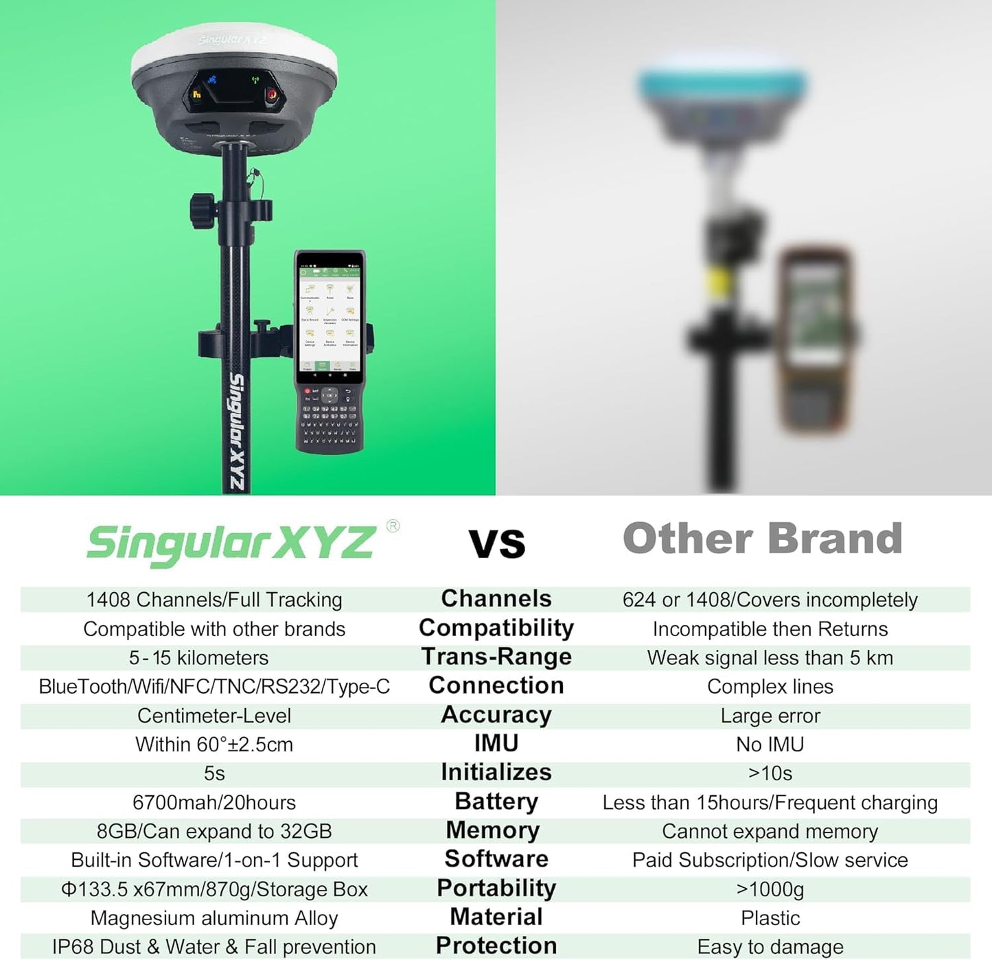E1 GNSS IMU RTK GPS Surveying Equipment Rover Receiver Rtk Gnss Handheld Collector and Survey Software, 1408 Channels, 1cm Accuracy, 5km Distance