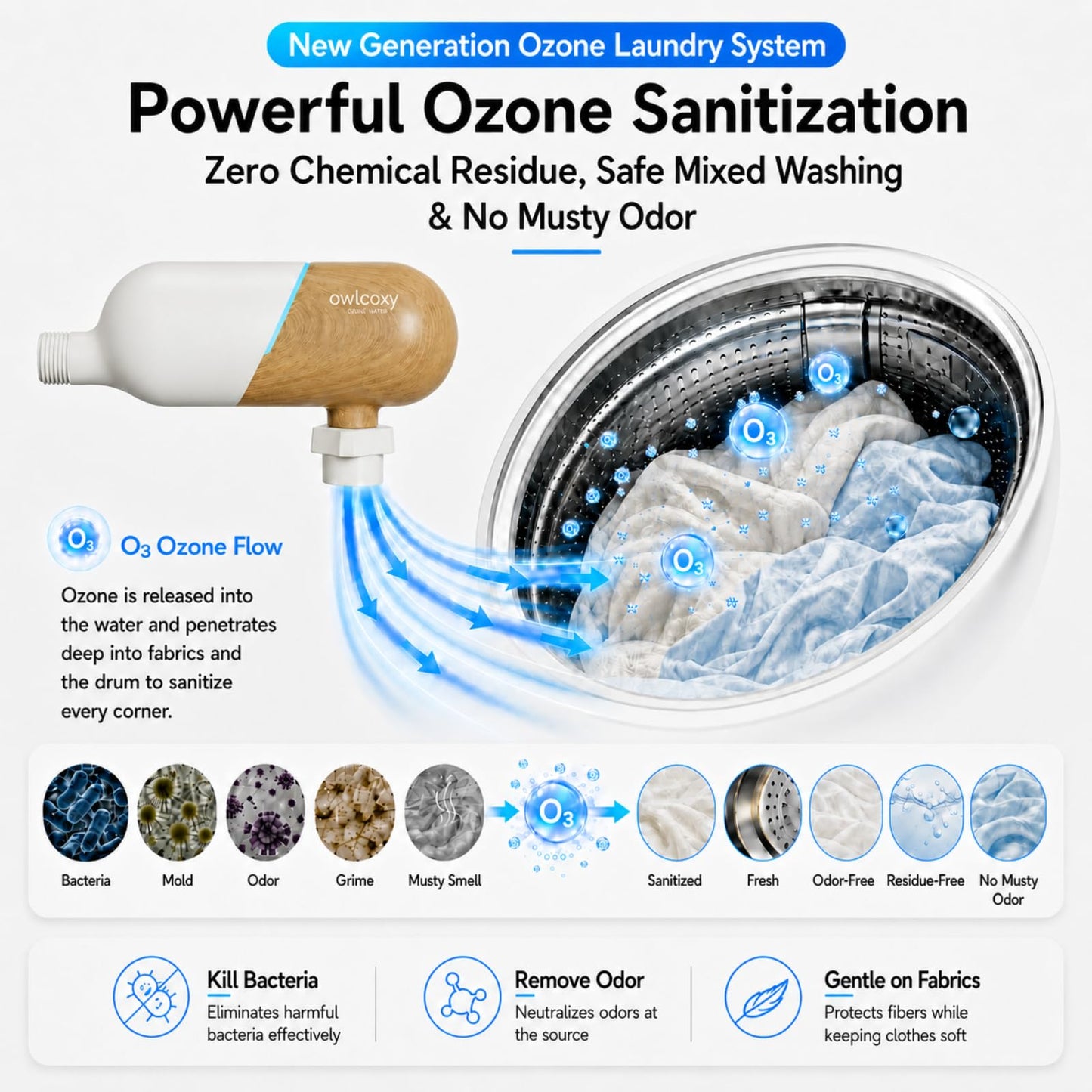 Portable Ozone Laundry System, Chemical‑Free Fabric Sanitizer and Deep Cleaner, Universal Odor Eliminator for Washing Machine, Home Fabric Freshener for Clothes, Bedding and Towels