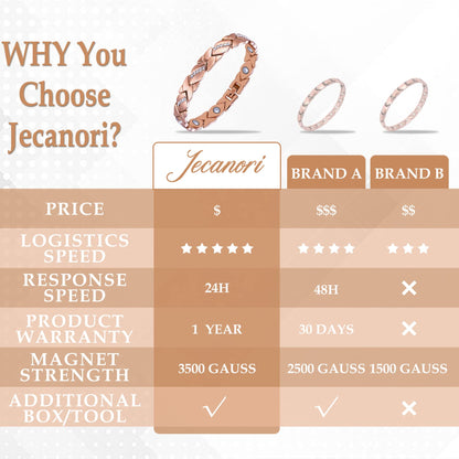 Jecanori Pure Copper Bracelets for Women,Ultra Magnetic Bracelets for Women with 3500 Gauss Magnets,Crystal Valentine's Day Jewelry Gift, Sizing Tool