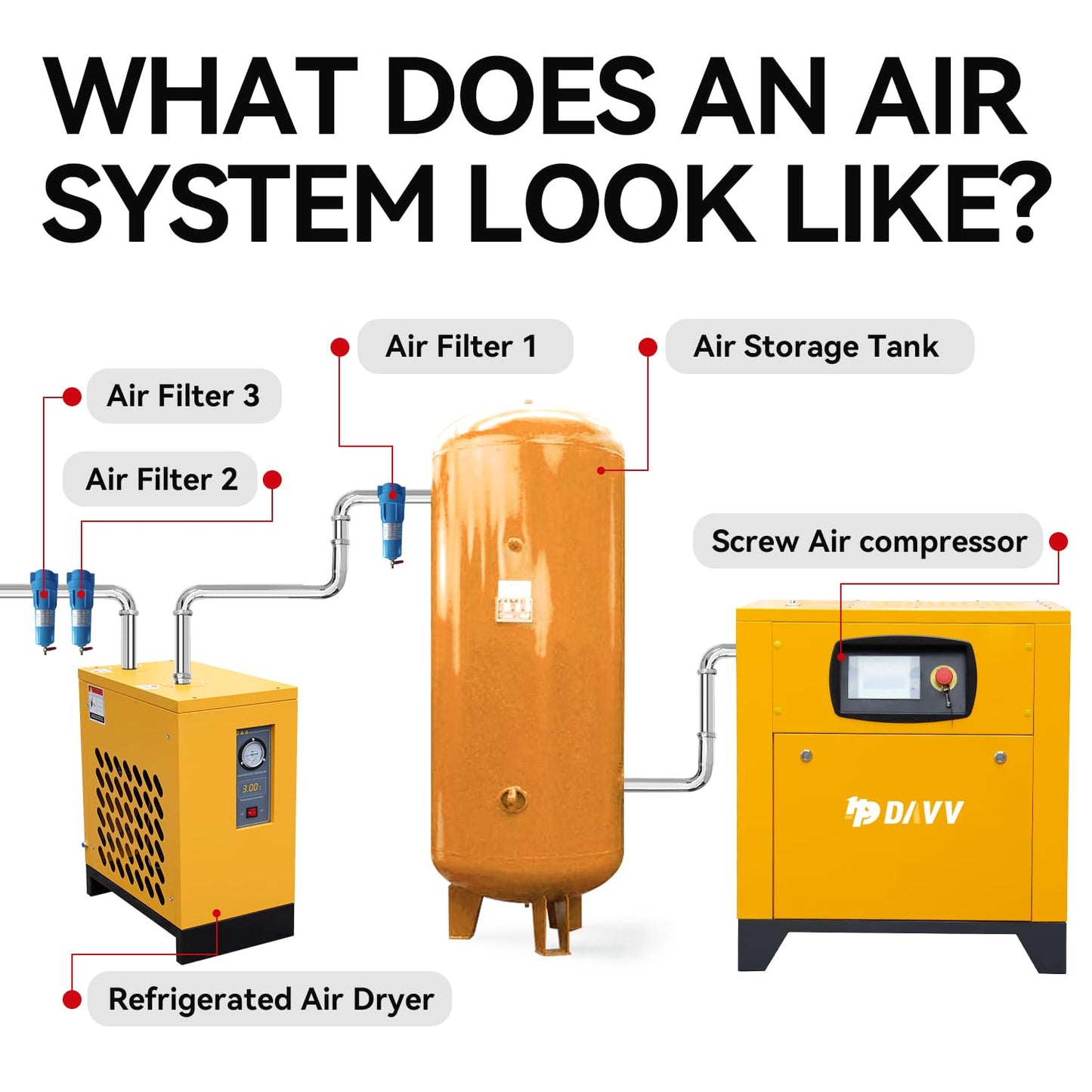 208-230V Universal Variable Frequency Motor Rotary Screw Air Compressor - 10HP/7.5KW Single/Three-phase compatible - 39CFM@115PSI Base Mounted Commercial Air Compressed System