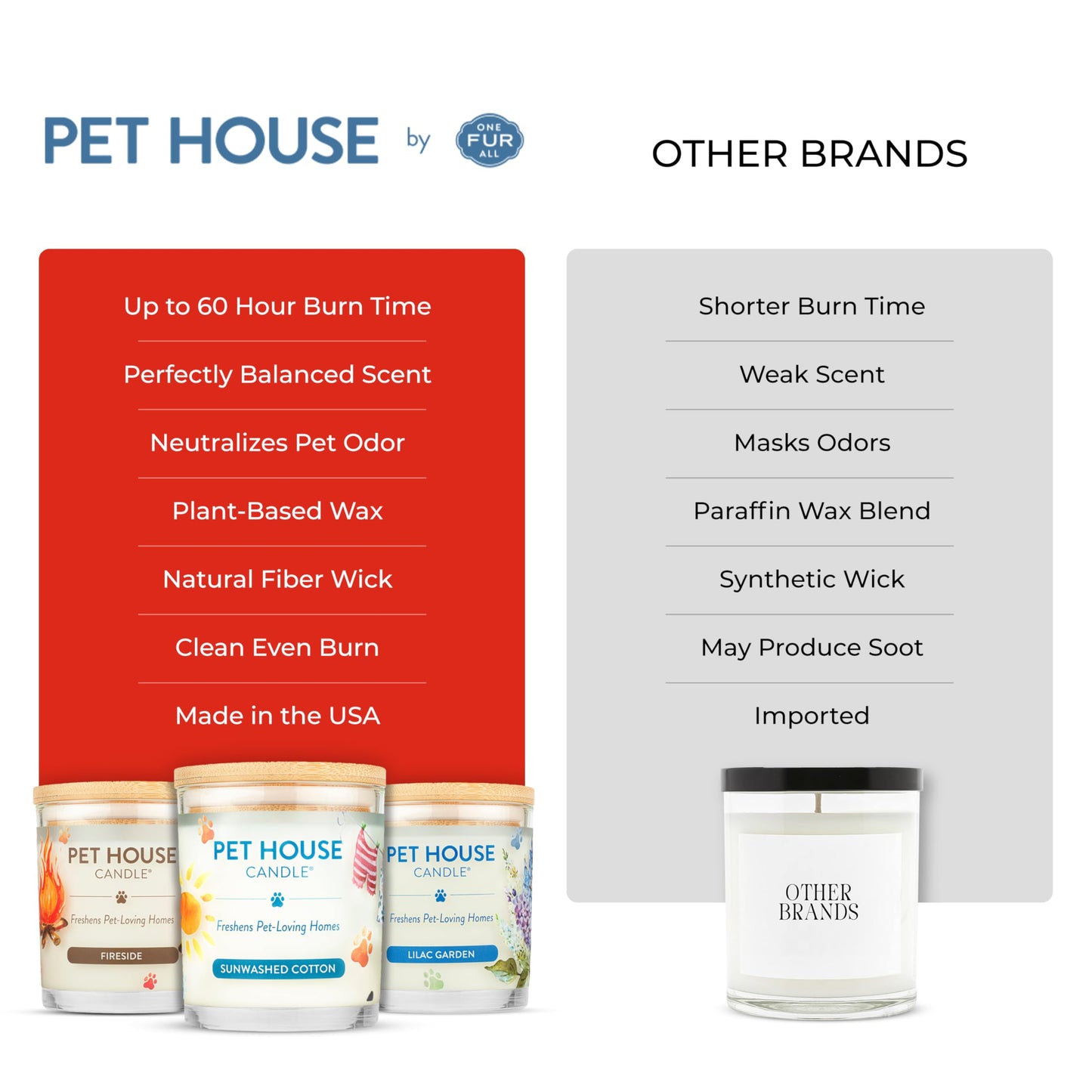 One Fur All Pet House Candle 2 Pack - Plant-Based/Soy - Clean Burning Scented, Long Lasting Pet Odor Candle for Home -Sweet Cranberries