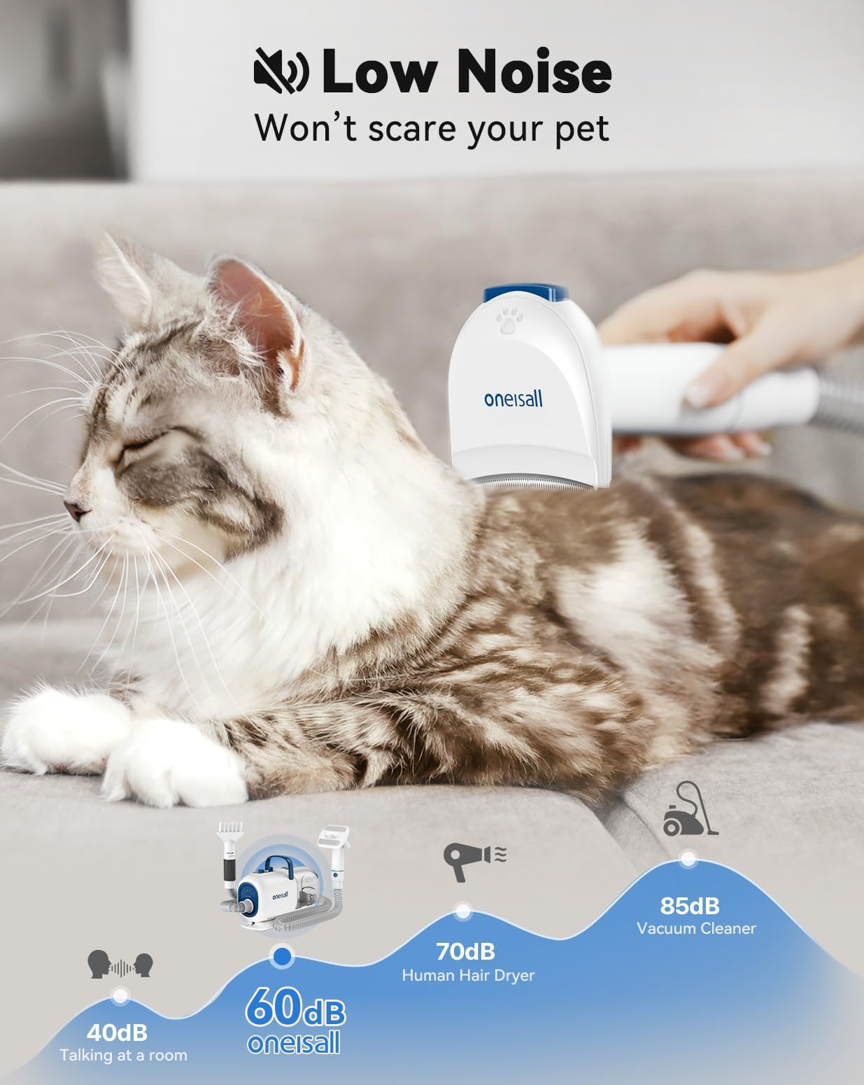 oneisall Dog Vacuum & Dryer for Shedding Grooming, 8 in 1 Dog Grooming Kit with Metal Blades Pet Clippers, Adjustable Speed and Temperature Control Blower