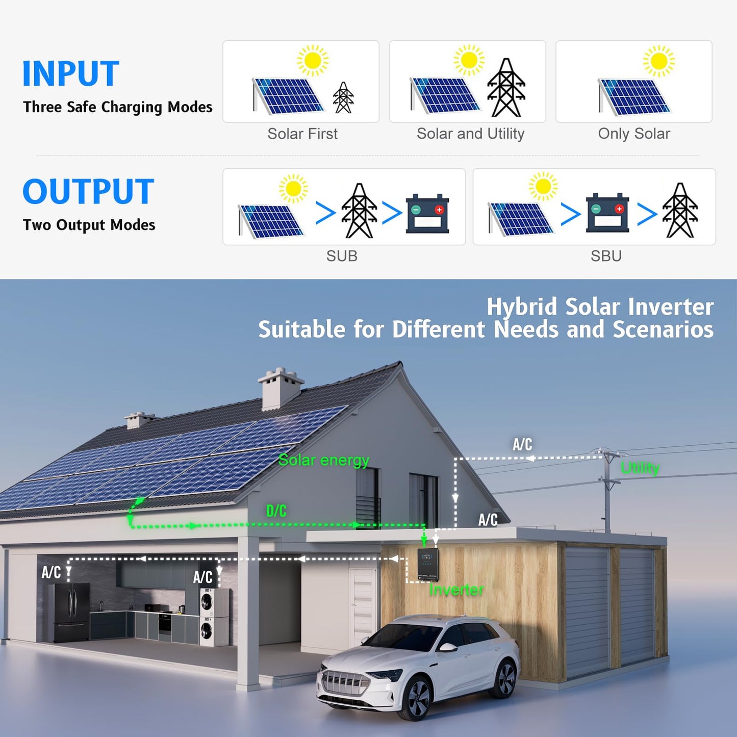 SUMRY Hybrid Solar Inverter, 4000W DC 24V to AC 120V Pure Sine Wave Power Converter, Glass Top Cover with LCD Display, 140A MPPT Charge Controller, Supports Battery-Less or AGM Lithium Battery