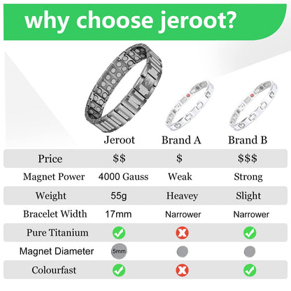 JEROOT Magnetic Bracelets for Men, Pure Titanium Bracelet (4000Gauss Per Magnet), Men's Bracelet Lymphatic Jewelry Gifts (Grey)