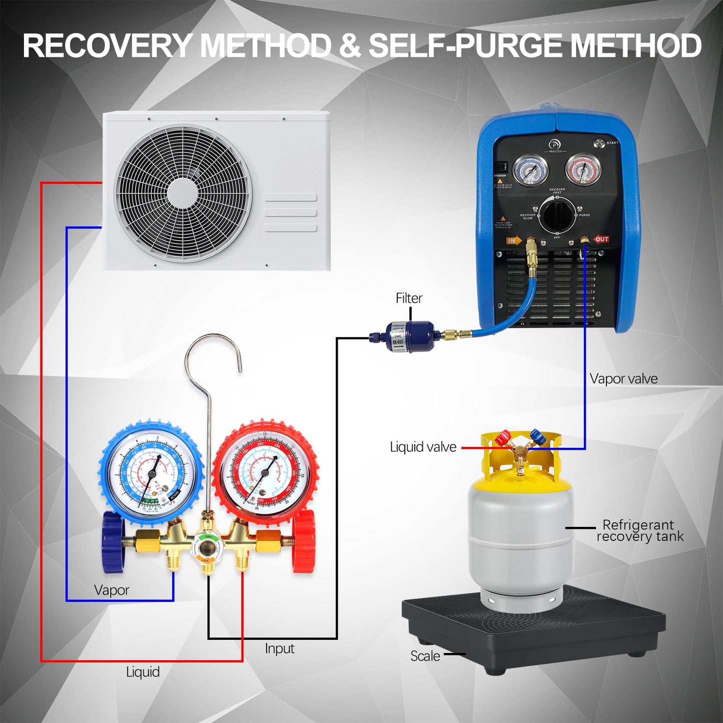 P PBAUTOS 3/4HP R1234YF R32 Refrigerant Recovery Machine, Oil-Less Single Cylinder Portable Freon Recycling Unit 110V for Automotive AC & Household HVAC Systems