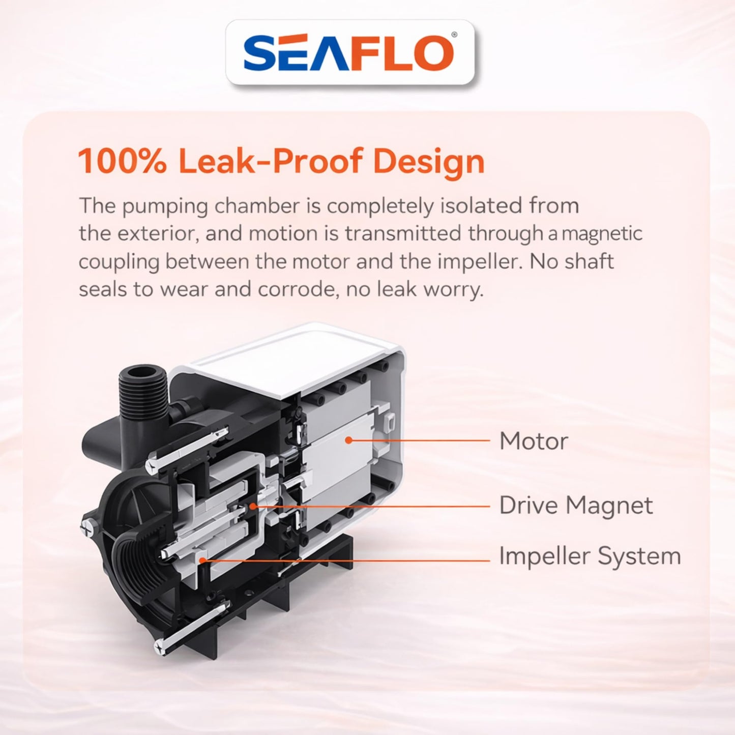 SEAFLO 250 GPH Marine AC Seawater Air Conditioning Pump - 115V AC 5 GPM Magnetic Drive Circulation for Systems up to 12000 BTU 13 ft Head Continuous Duty HVAC 4-Year Warranty