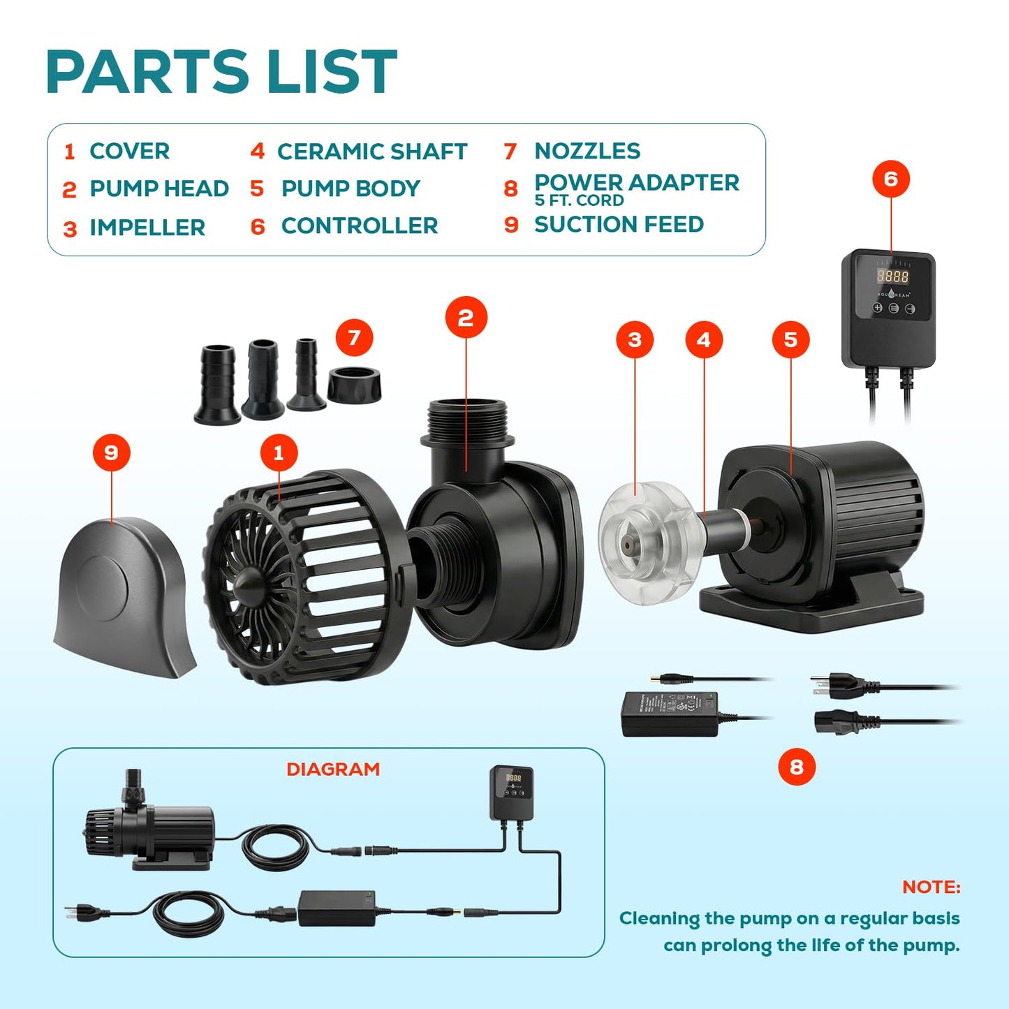 Aqua Dream 2380 GPH Intelligent ECO Amphibious Water Pump - Sine Wave Technology with Controller for Hydroponics & Aquariums, 70W - 1 Pc