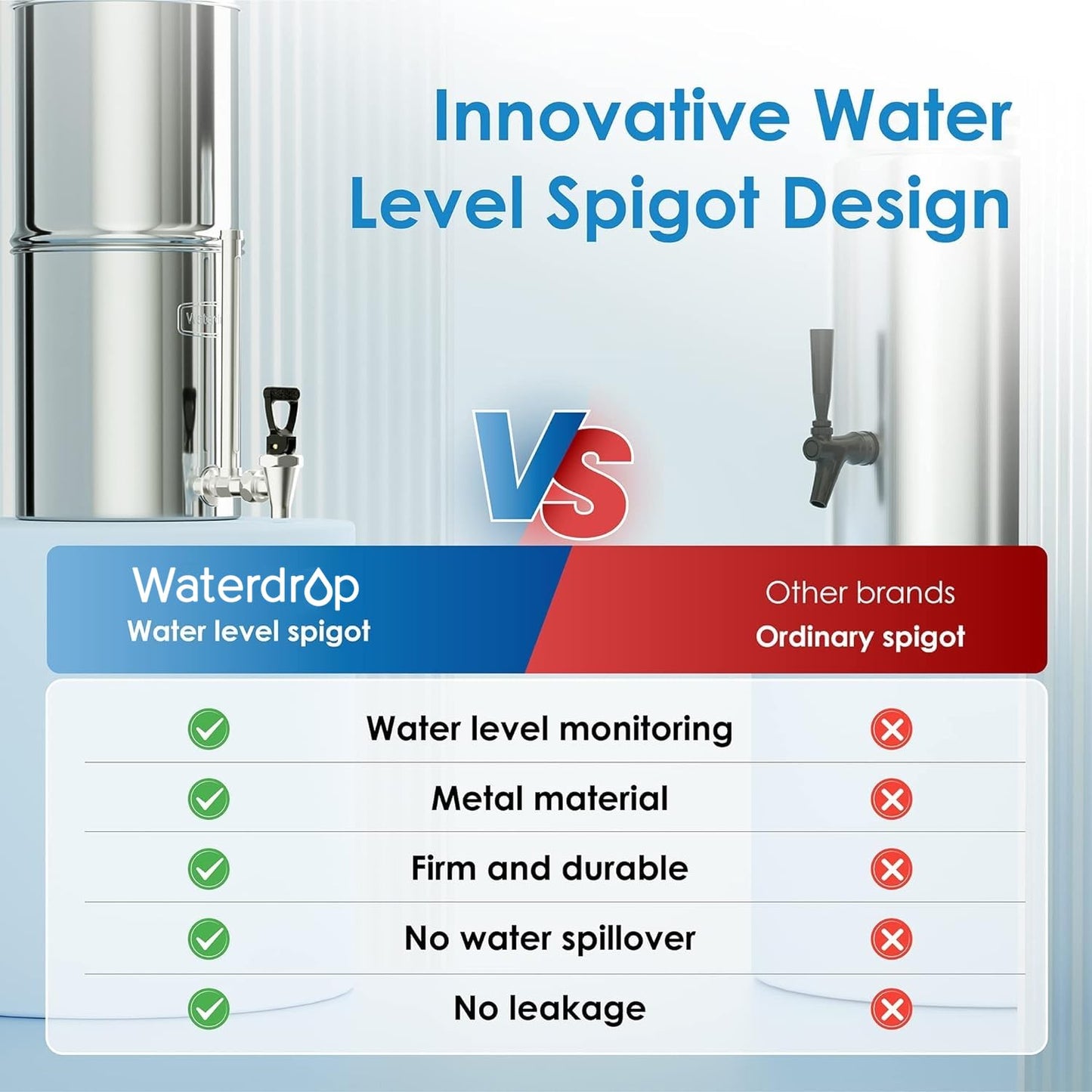 Waterdrop 2.25G Gravity-fed Water Filter System with Sight Glass Spigot, NSF/ANSI 42&372 Standard, PFAS, Chlorine and Lead Reduction, for Home, Camping, Off-Grid, Emergencies, King Tank Series