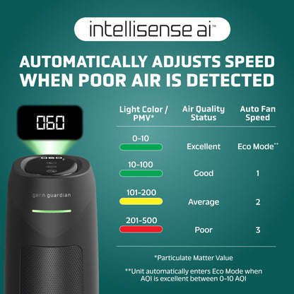 GermGuardian 4-In-1 HEPA Air Purifier for Home, Large Rooms Up To 743 Sq. Ft. with HEPA Air Filter, UV-C Light & Odor Reduction, AC4825E, 22" Tower, Gray