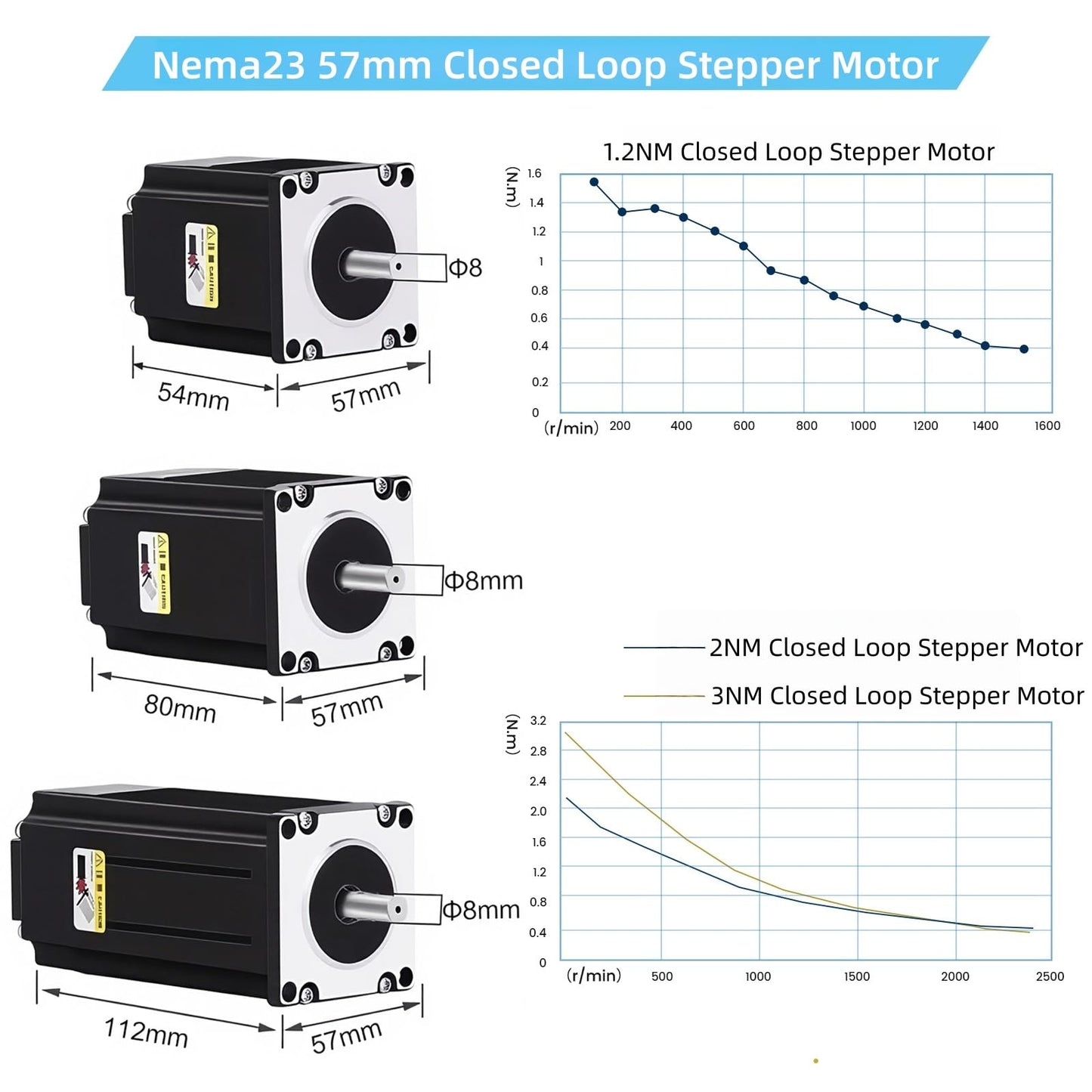 3 Axis Nema23 Stepper Motor Kit with Closed Loop Nema 23 2 Nm/285oz.in Step Motor and Steping Motors Driver 350W 24V Power Supply USB Mach3 Control Card for CNC Controller