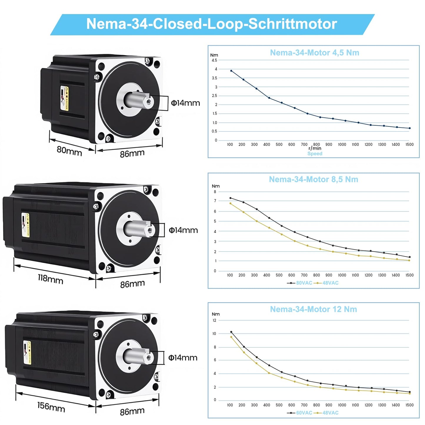 3 Axis Nema 34 86mm Closed Loop Stepper Motor Kit 12Nm / 1700oz.in 1000 Line Encoder Easy Servo Motor & 0-8.0A Motor Driver & 400W 60V Power Supply, CNC Kit for CNC Router 3D Printer
