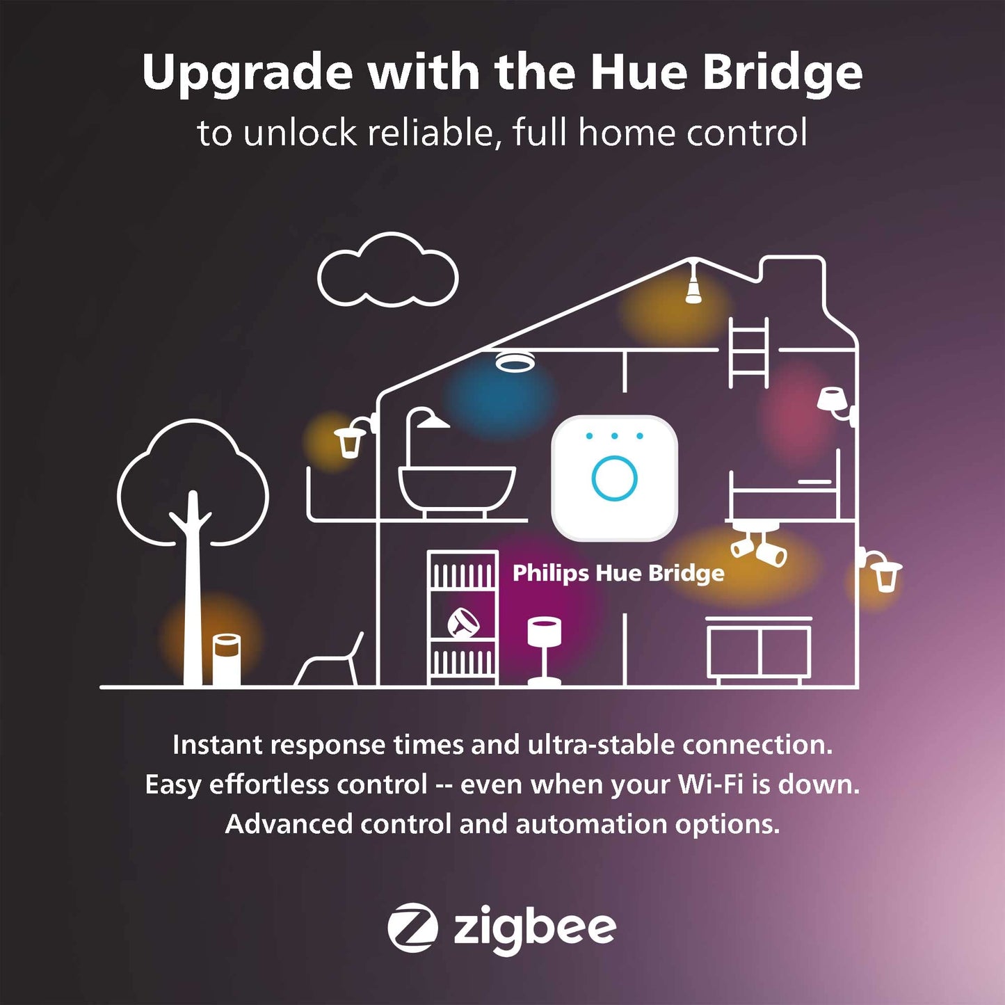 Philips Hue Outdoor 7-Foot Smart LED Light Strip - White and Color Ambiance - 1 Pack - Requires Hue Bridge - Weatherproof - Control with Hue App - Works with Alexa, Google Assistant and Apple HomeKit