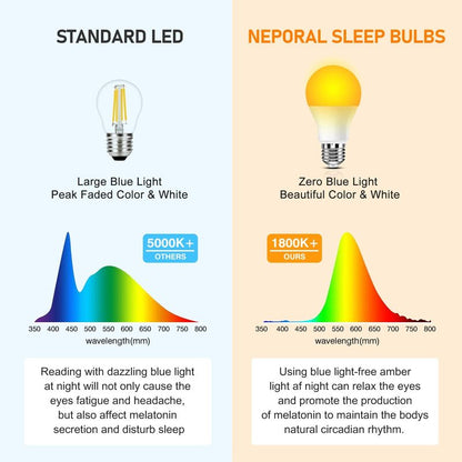 Neporal Amber Light Bulbs, 9W 60W Equivalent A19 Soft Light Bulb, Blue Light Blocking Warm Light Bulbs, 1800K Amber Night Light Bulb, Dim Bulb for Healthy Sleep and Baby Nursery Light (3)