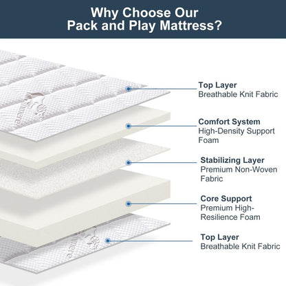 Pack and Play Mattress - 38" x 26"- Premium Knitted Fabric Safety Reinforced Play Yard Mattress - Fits for Graco & Baby Trend & Pamo Babe Playard, Firm Support and Comfort Foam，White