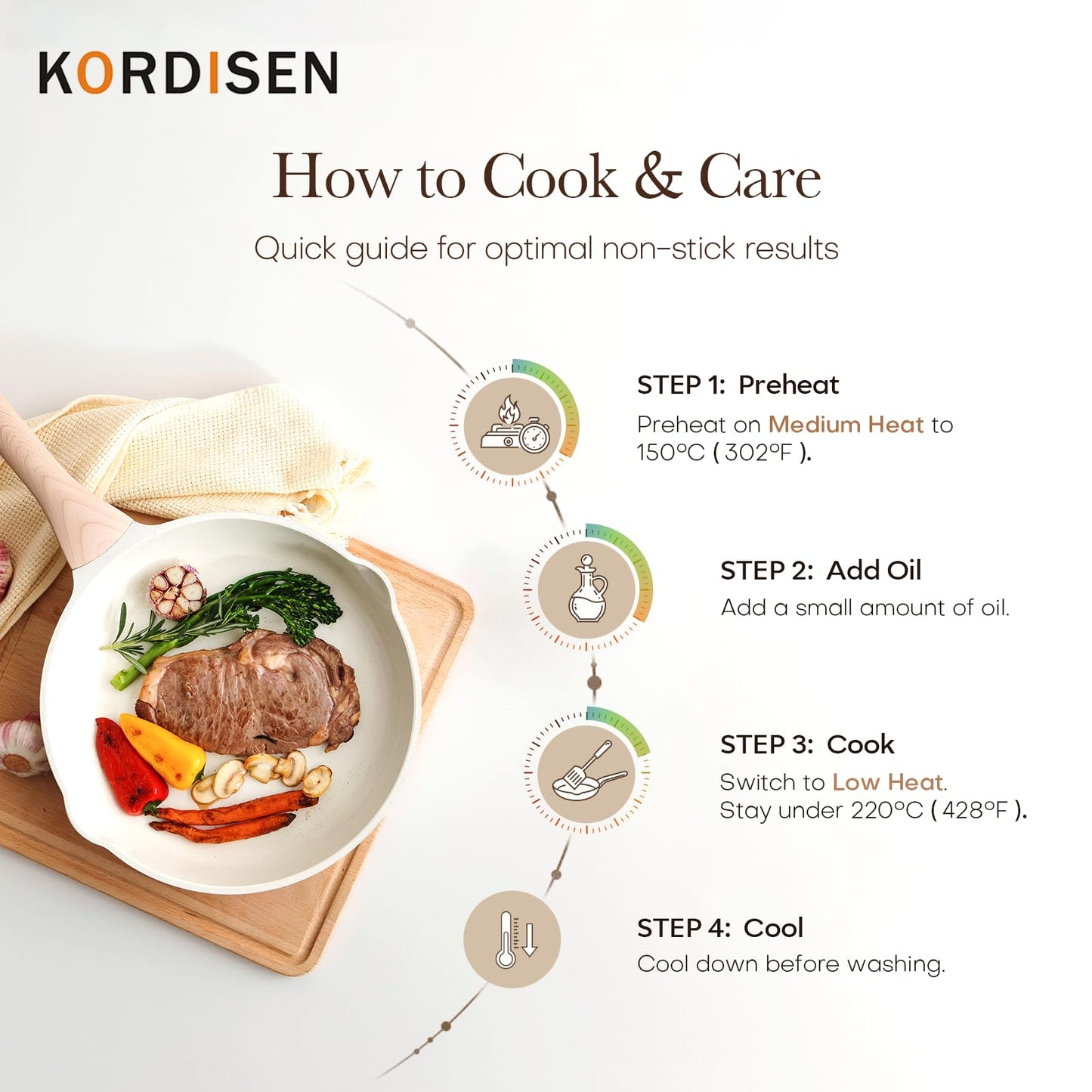 Kordisen Nonstick Ceramic Frying Pan Set, 3 Piece Ceramic Skillet Set, Healthy Non Toxic Cooking Pan, Stay-Cool Handle, Induction Compatible, PFOA & PFAS Free, White(9.5, 11, 12.5 Inch)