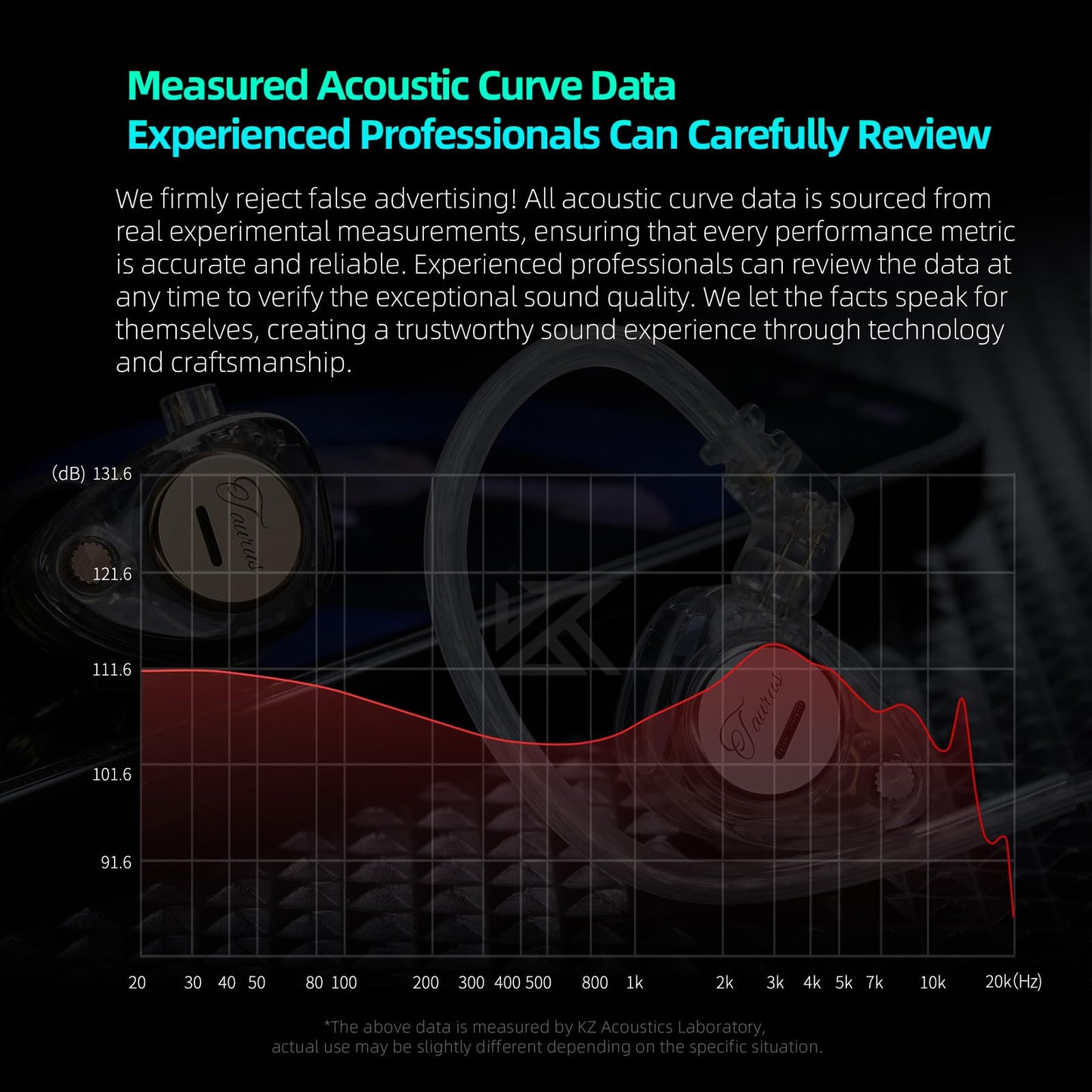 KZ Taurus in Ear Monitor Headphones, Horizontal 2DD Gaming Earbuds Wired IEM in Ear Headphones, Noise Cancelling Ear Buds Sound Localization in-Ears for Singers Musicians Audiophiles