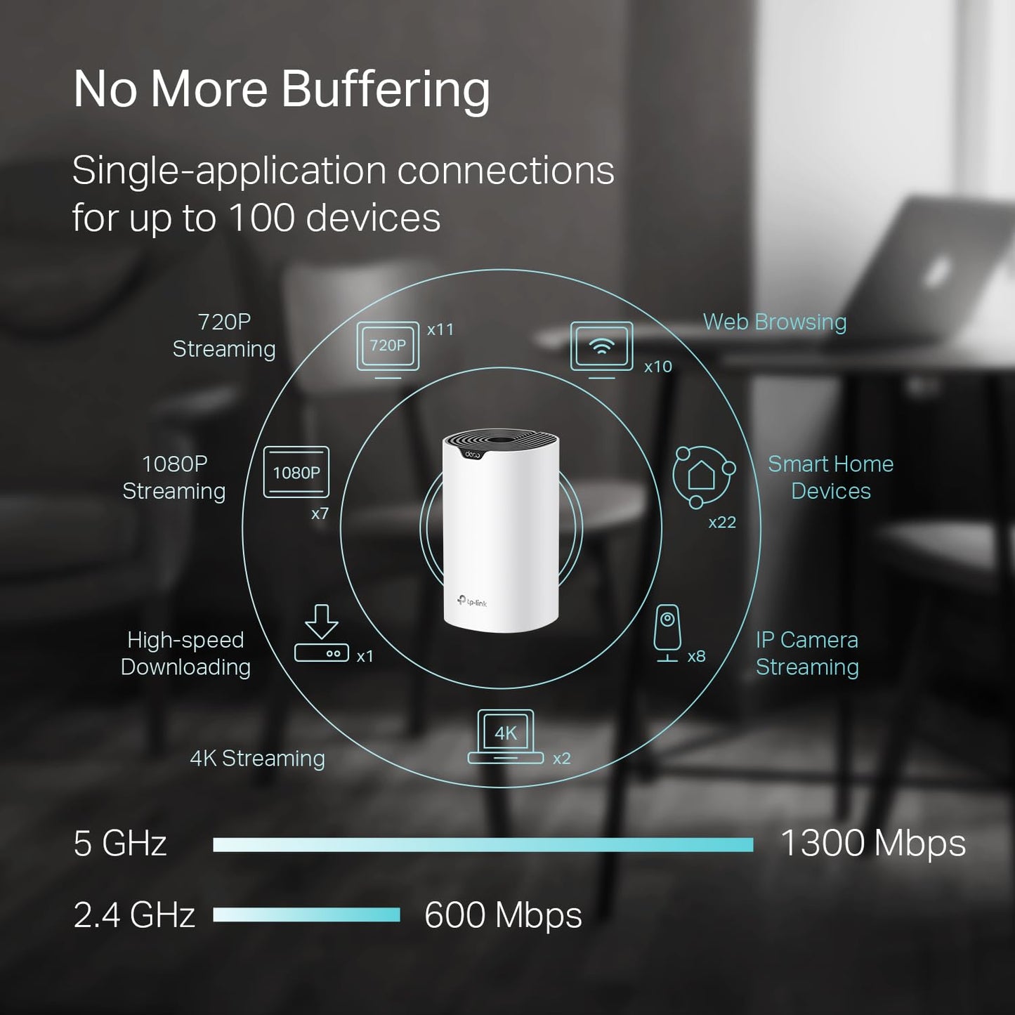 TP-Link Deco S4 Mesh AC1900 WiFi System - Up to 5,500 Sq.ft. Coverage, Replaces WiFi Router and Extender, Gigabit Ports, Works with Alexa, Deco S4(3-Pack)