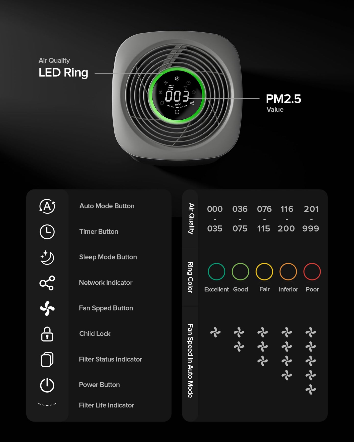 Airversa HomeKit Air Purifier over Thread Works with HomeKit (Home Hub Required) 3-Stage H13 True HEPA Smart Air Cleaner 1000 sq.ft Purelle AP2