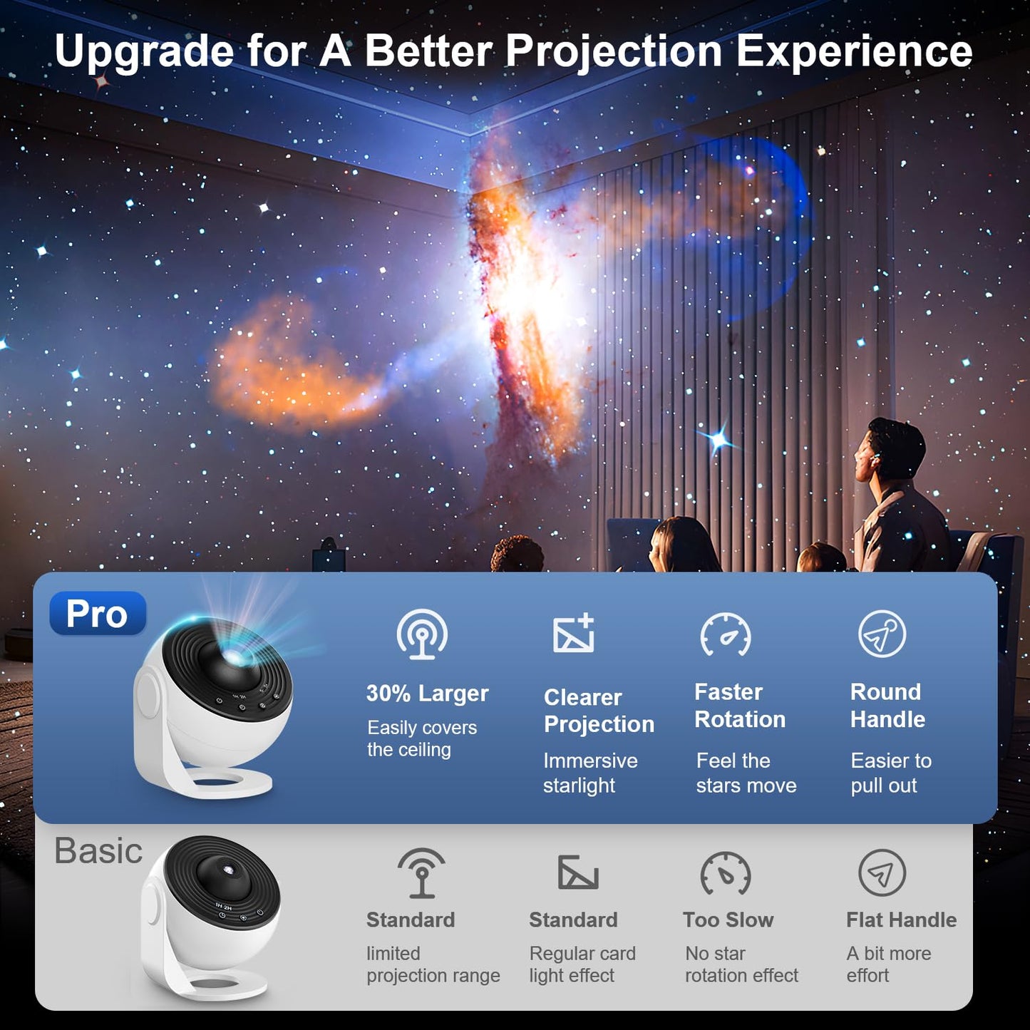 Planetarium Projector for Bedroom, 13 in 1 Star Projector Galaxy Light, Ceiling Night Light Milky Way Mood Lighting with Timer, LED Space Galaxy Lamp Bedroom Room Decor for Adults Kids - White