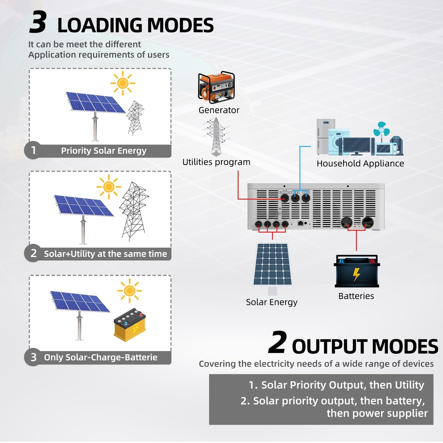 10.2KW Solar Hybrid Inverter All in One, 48V DC to 220V-230V AC On/Off Grid Pure Sine Wave Solar Inverter with 160A MPPT Charge Controller for Home Appliances, Work with Lead Acid & Lithium Battery