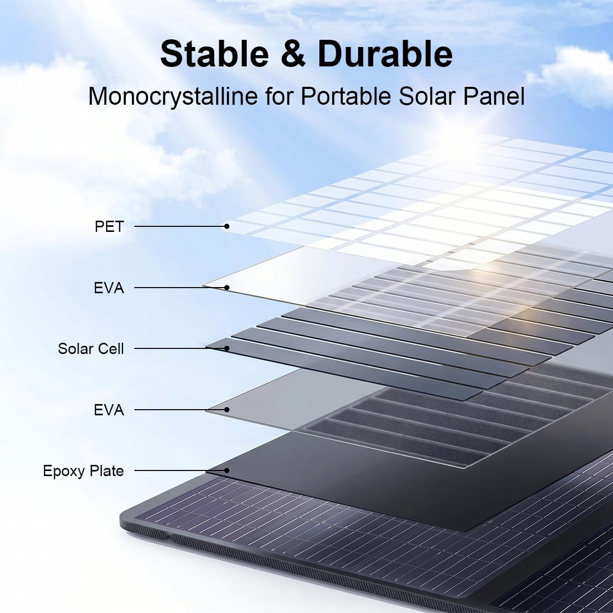 SolarPlay 200W Portable Solar Panel IP65 Waterproof Design, 19.8V Foldable Solar Panel (12.24lb), 25% High-Efficiency Monocrystalline Solar Cell, IP65 Waterproof for RV, Camping, Home Backup