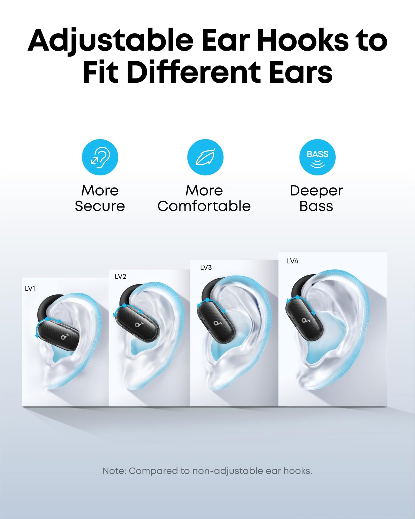 Soundcore V40i by Anker, Open-Ear Headphones, Clear Design, Lidless Case, 4 Adjustable Positions for Every Ear Size, Richer Bass, IP55, 21H Playtime, AI Clear Calls, Bluetooth 5.4, App Control